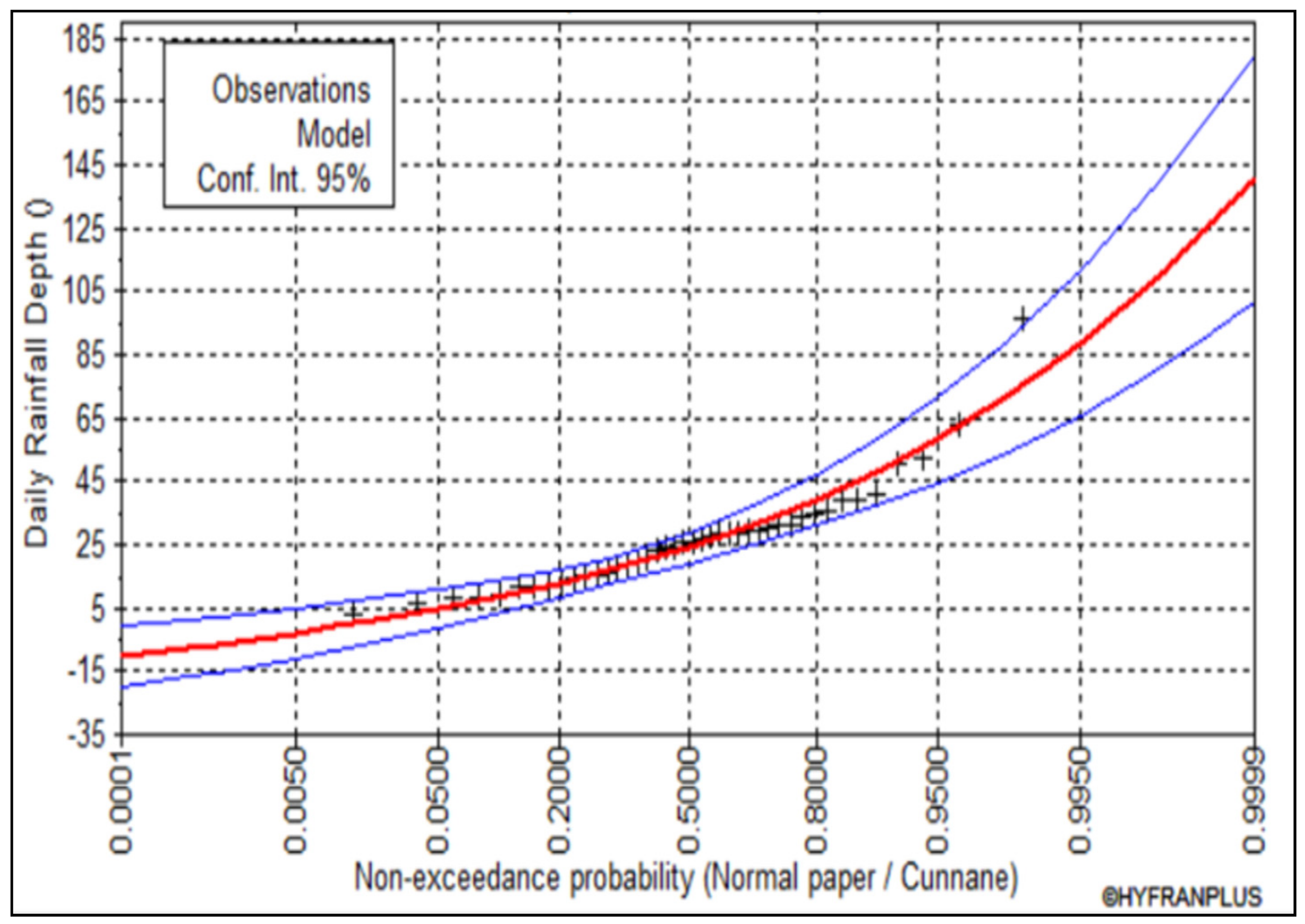 Sustainability 11 06003 g005 Sustainability 11 06003 g005