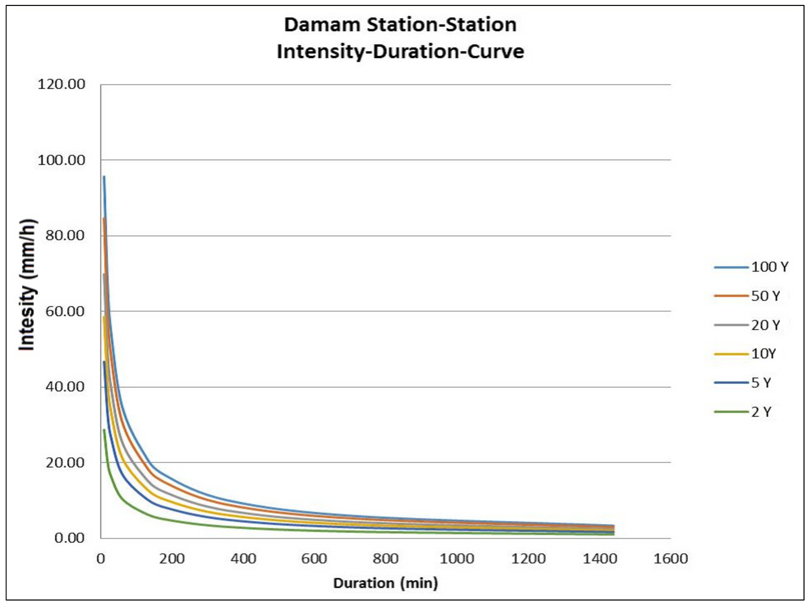Sustainability 11 06003 g006 Sustainability 11 06003 g006