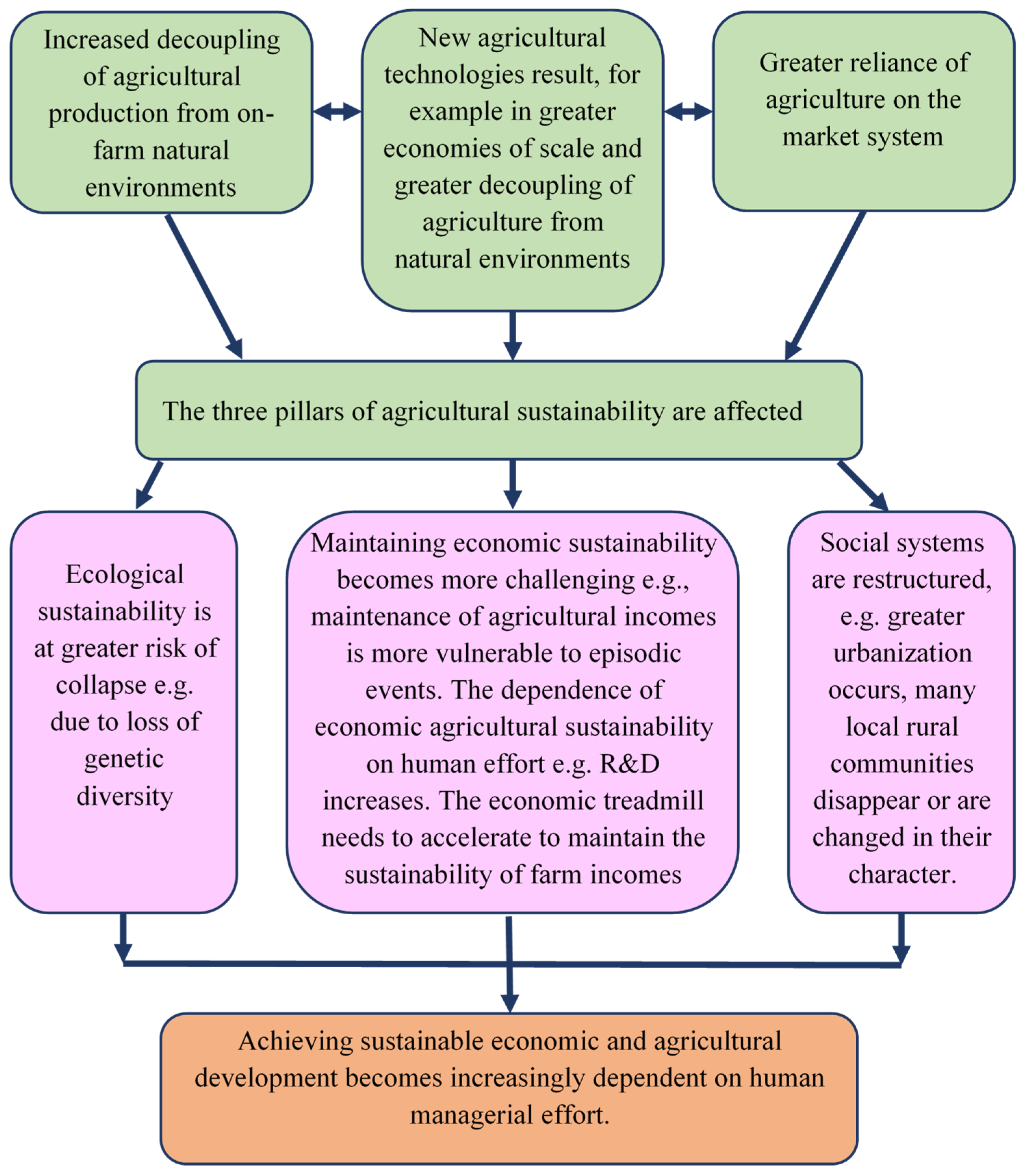 Sustainability 11 06004 g001