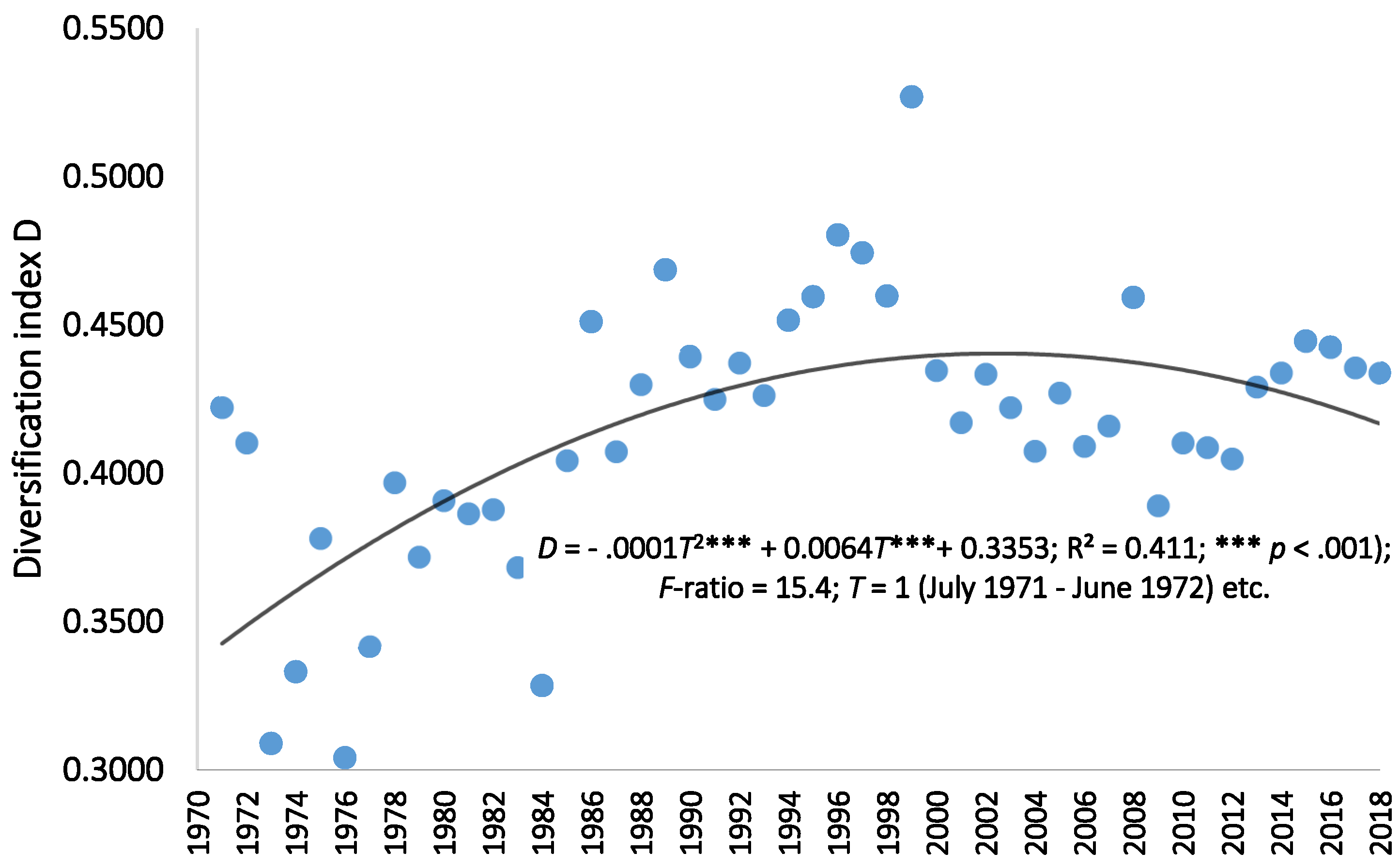 Sustainability 11 06004 g002