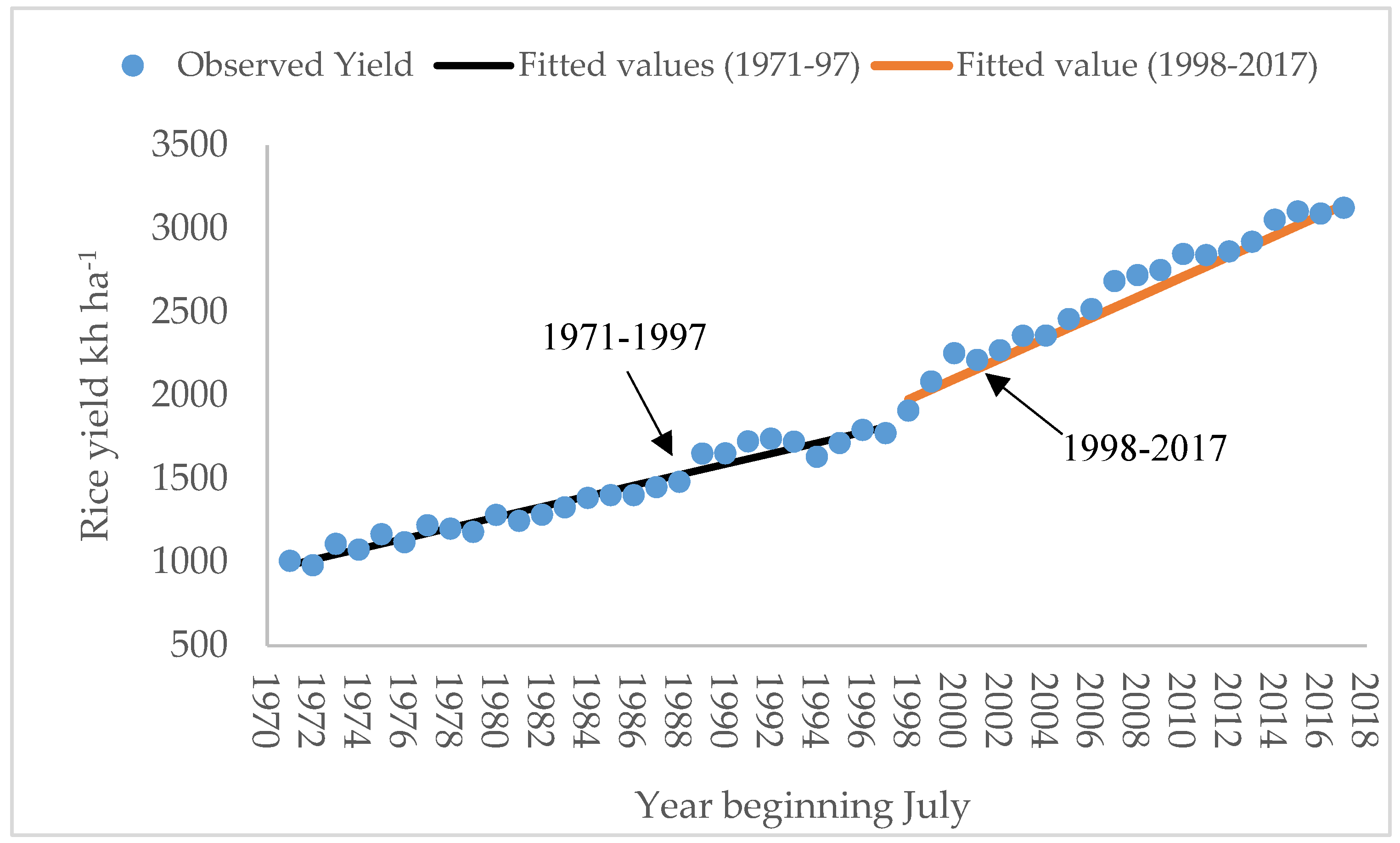 Sustainability 11 06004 g003