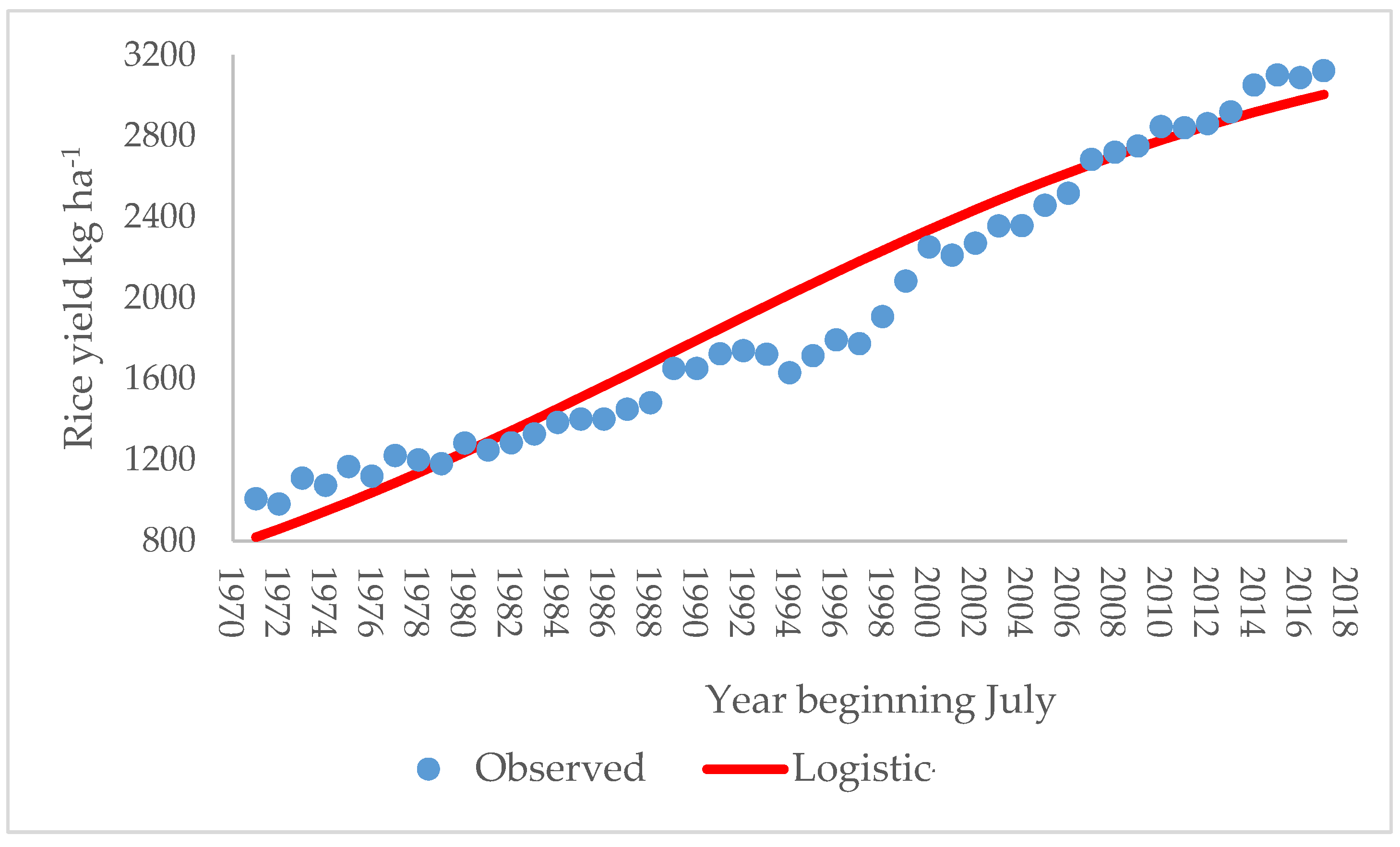Sustainability 11 06004 g004