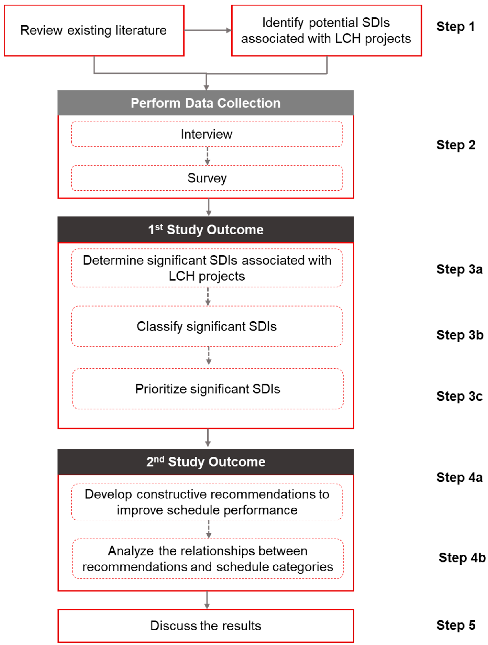 Sustainability 11 06005 g001