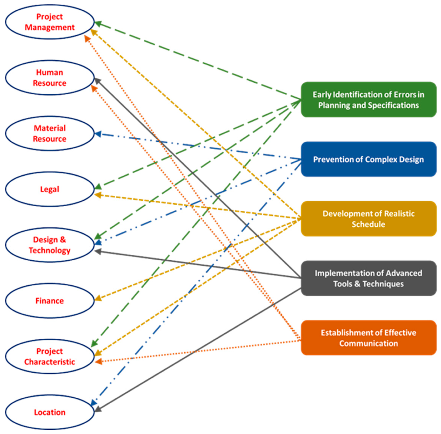 Sustainability 11 06005 g004