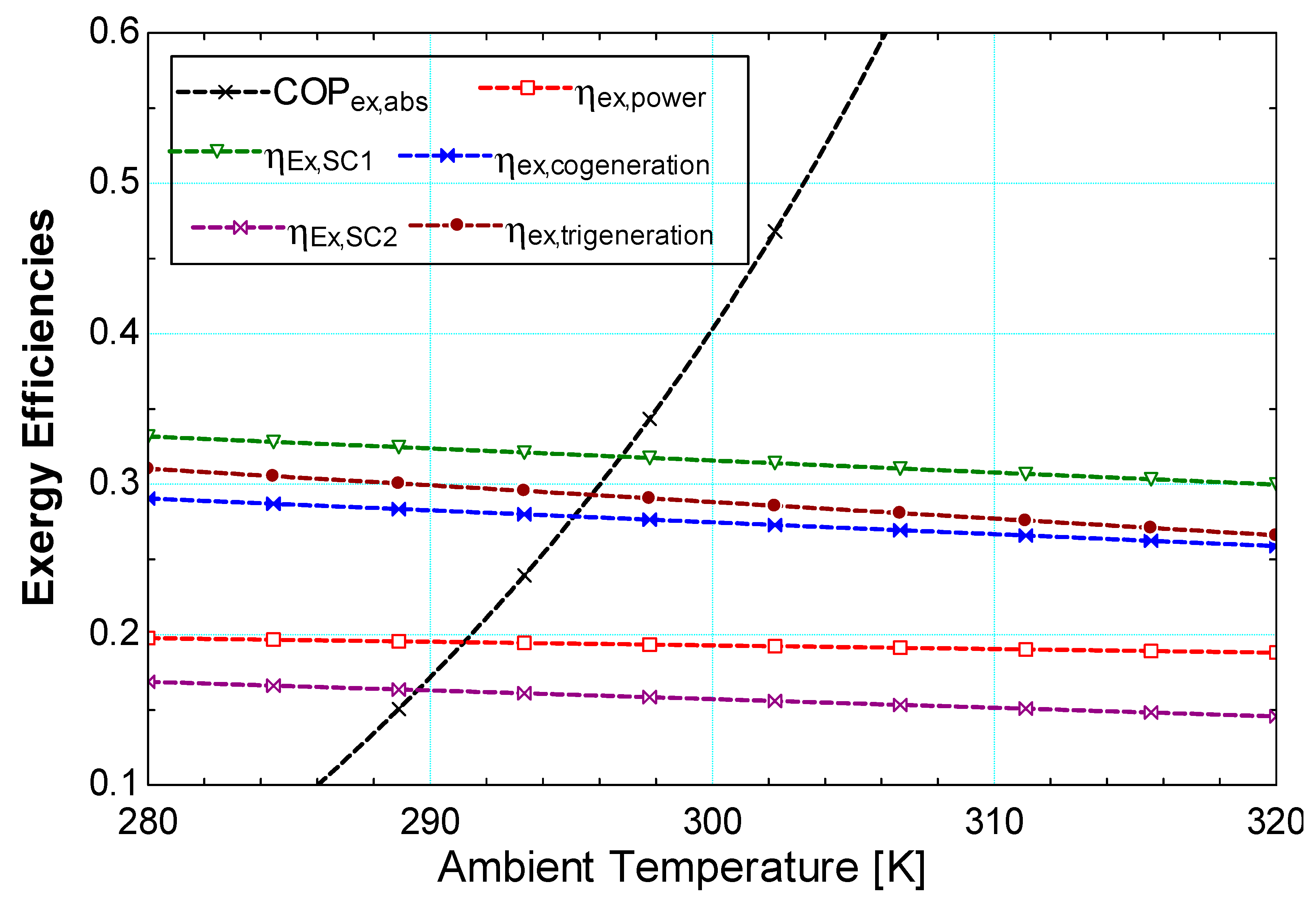 Sustainability 11 06006 g003
