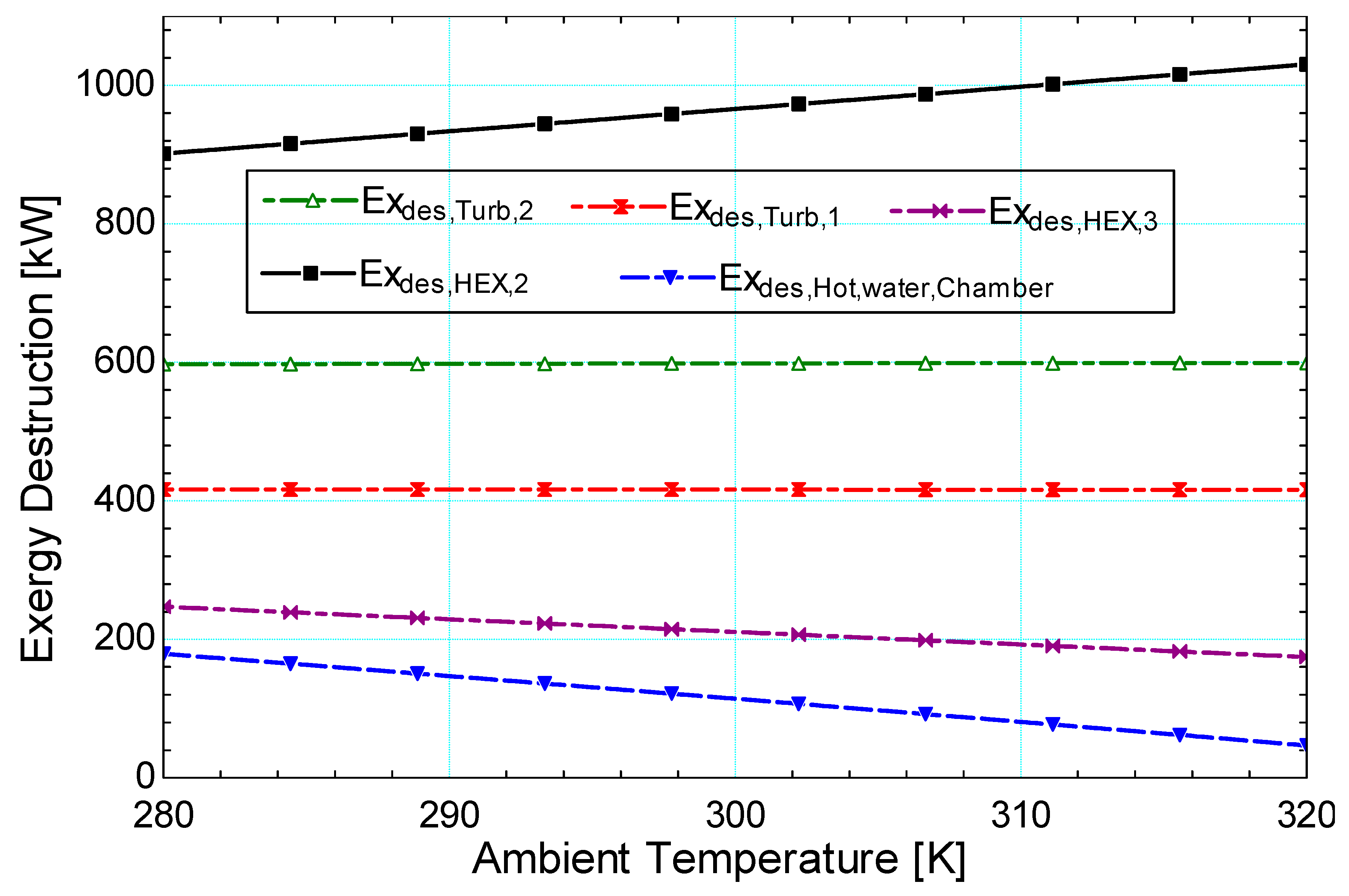 Sustainability 11 06006 g004
