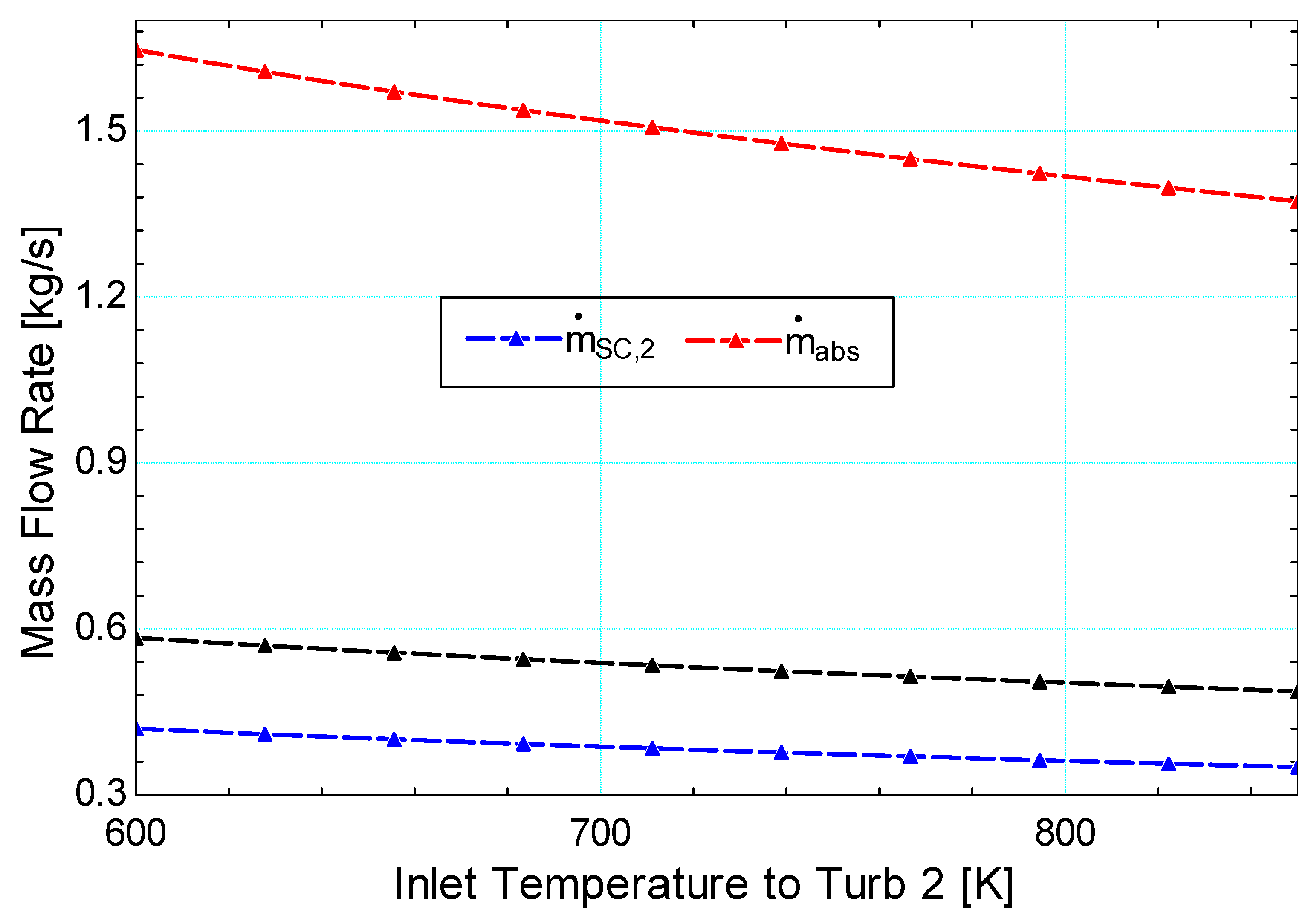 Sustainability 11 06006 g005