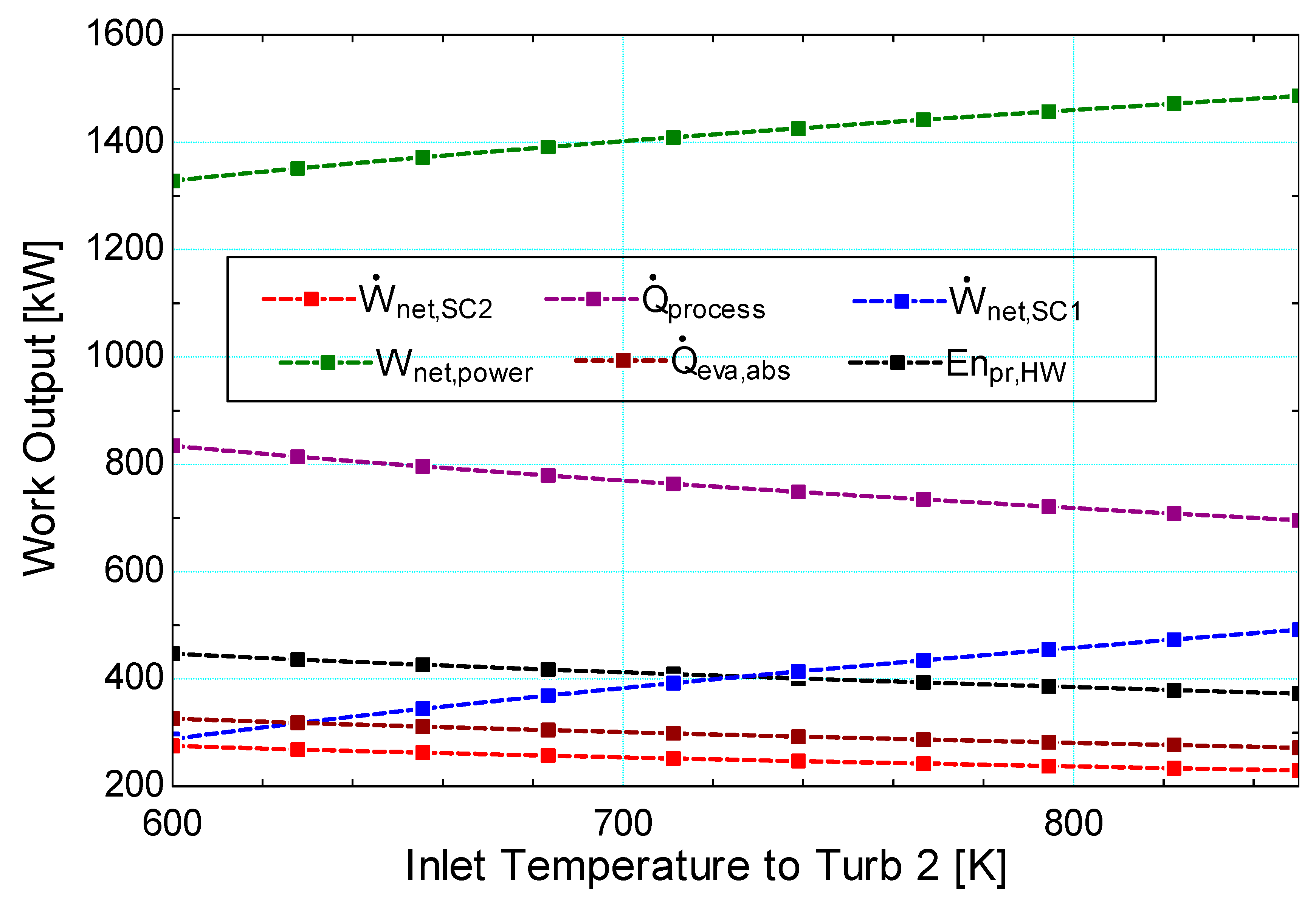 Sustainability 11 06006 g006