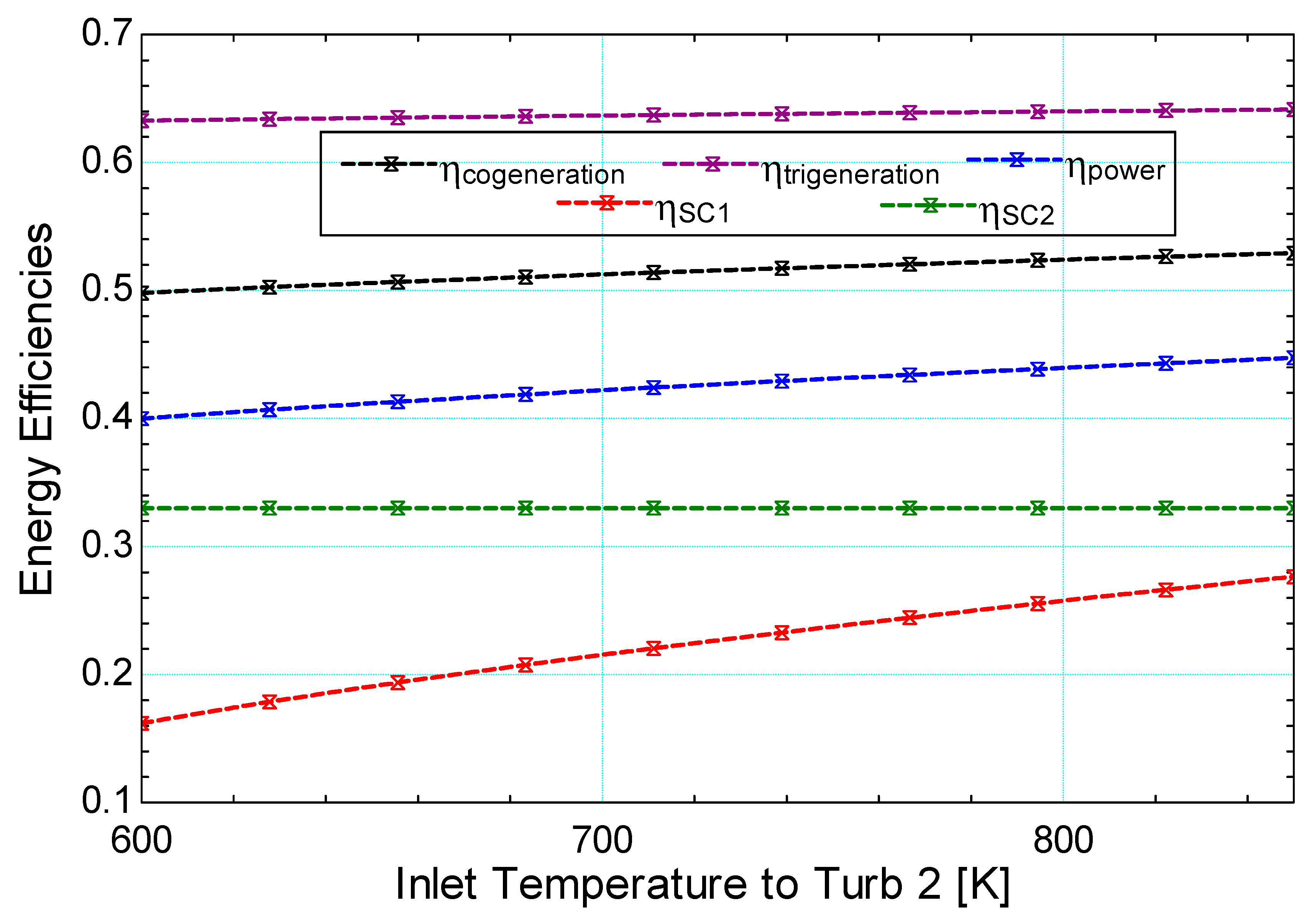 Sustainability 11 06006 g007