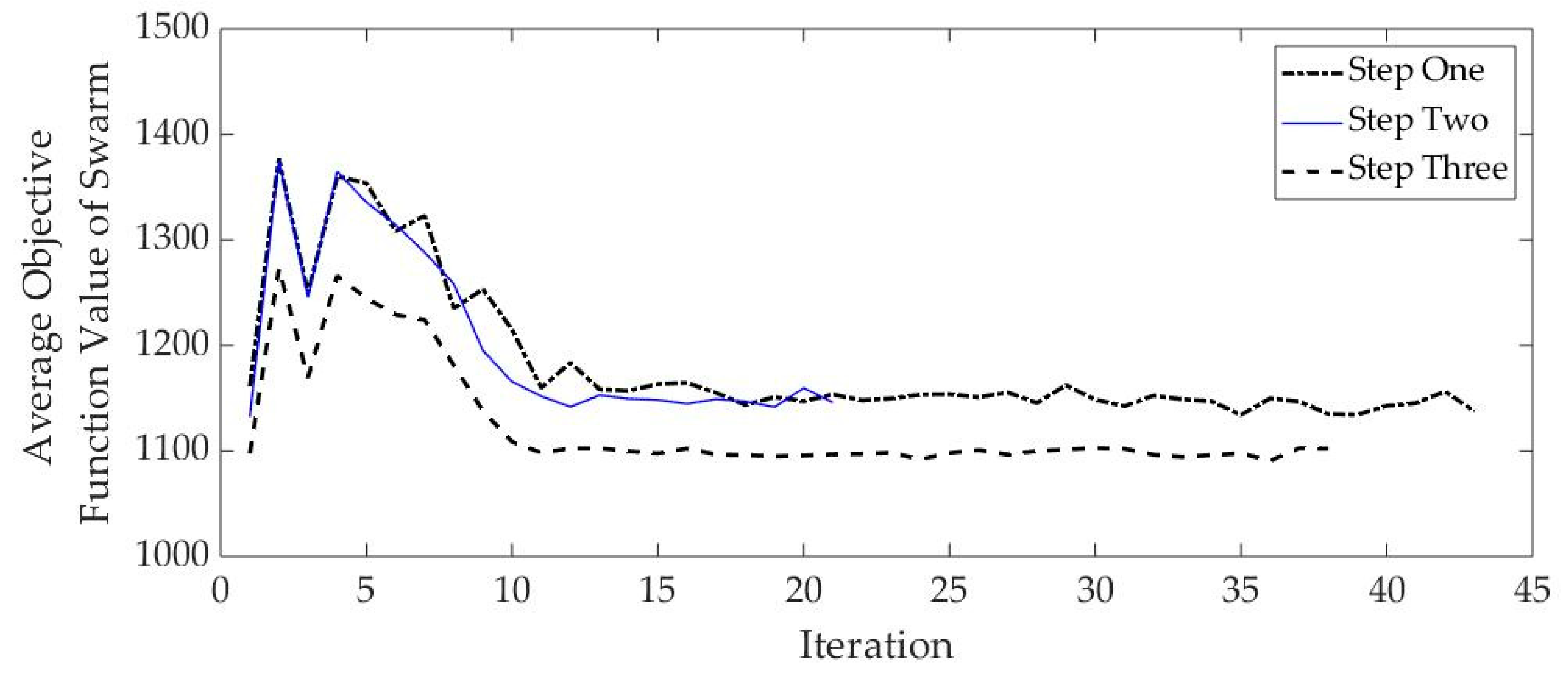 Sustainability 11 06007 g004