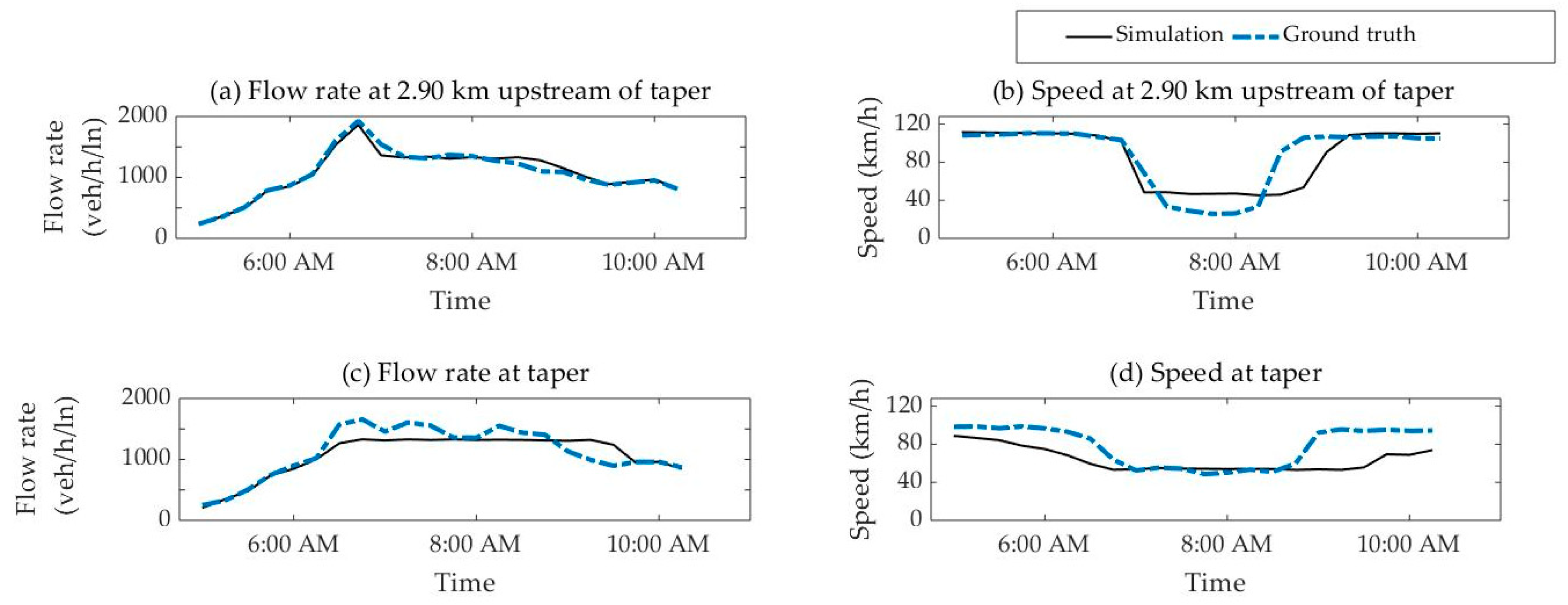 Sustainability 11 06007 g005
