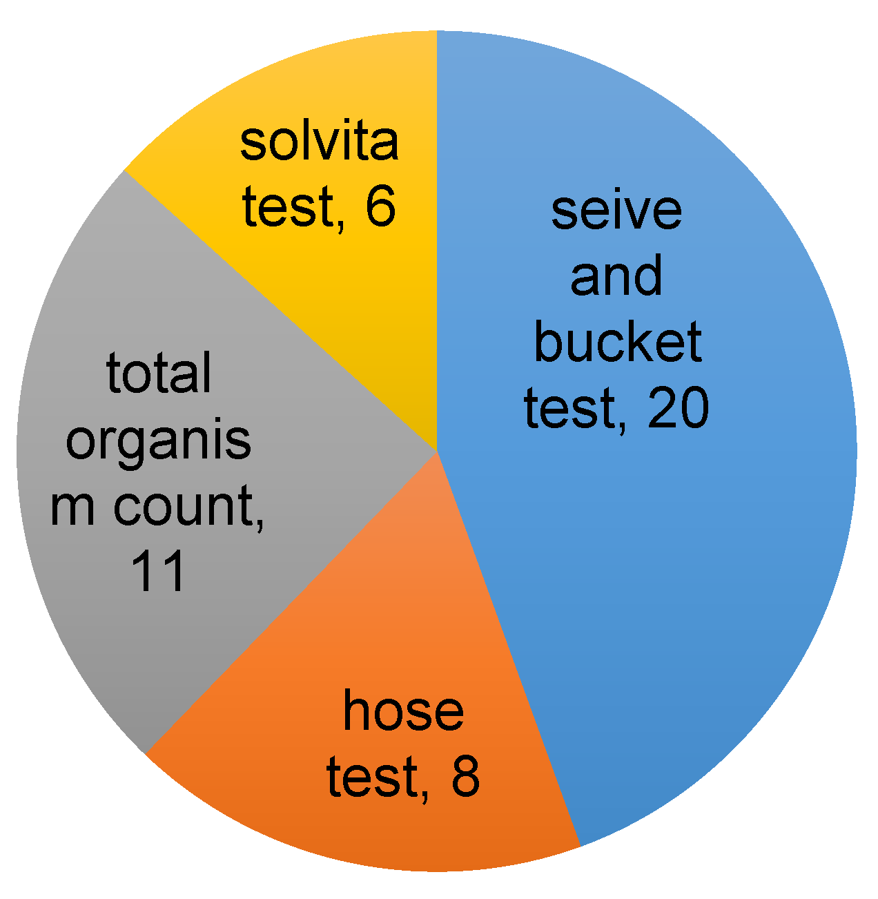 Sustainability 11 06009 g004