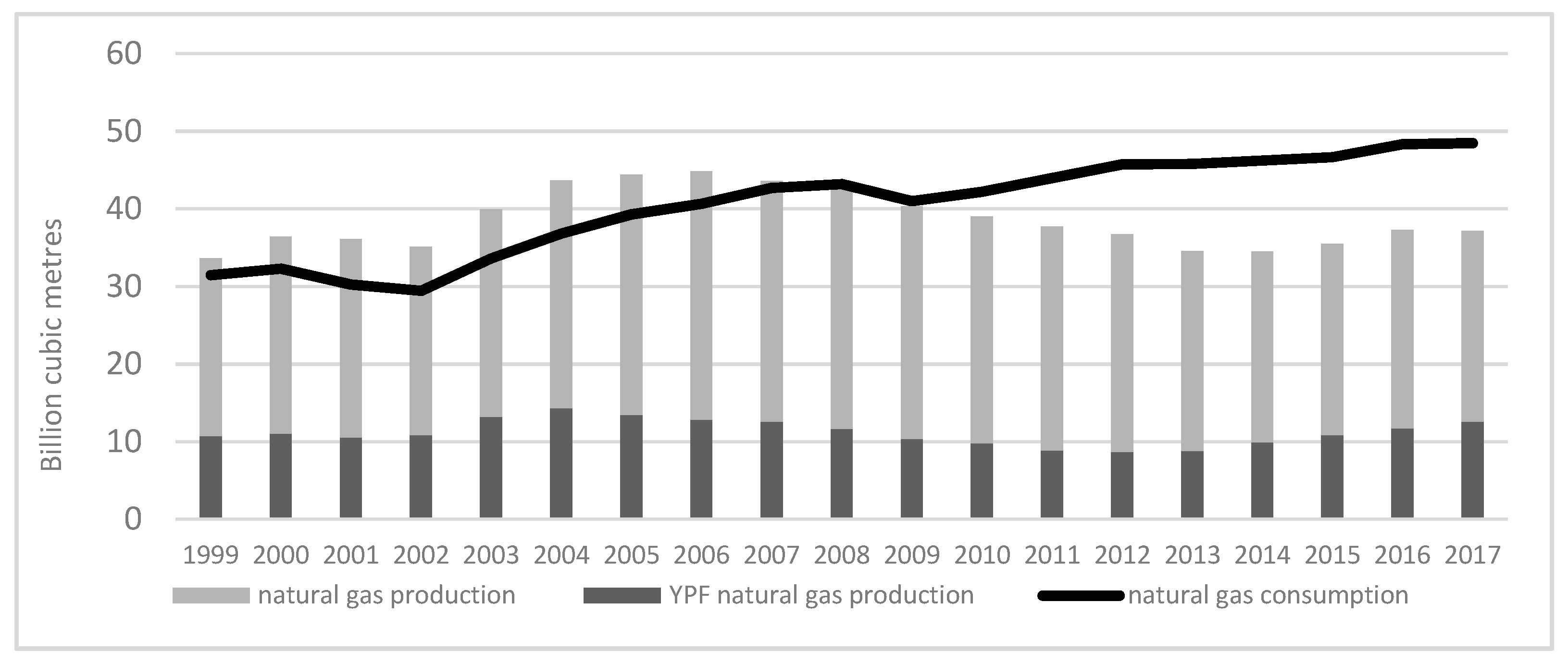 Sustainability 11 06012 g003