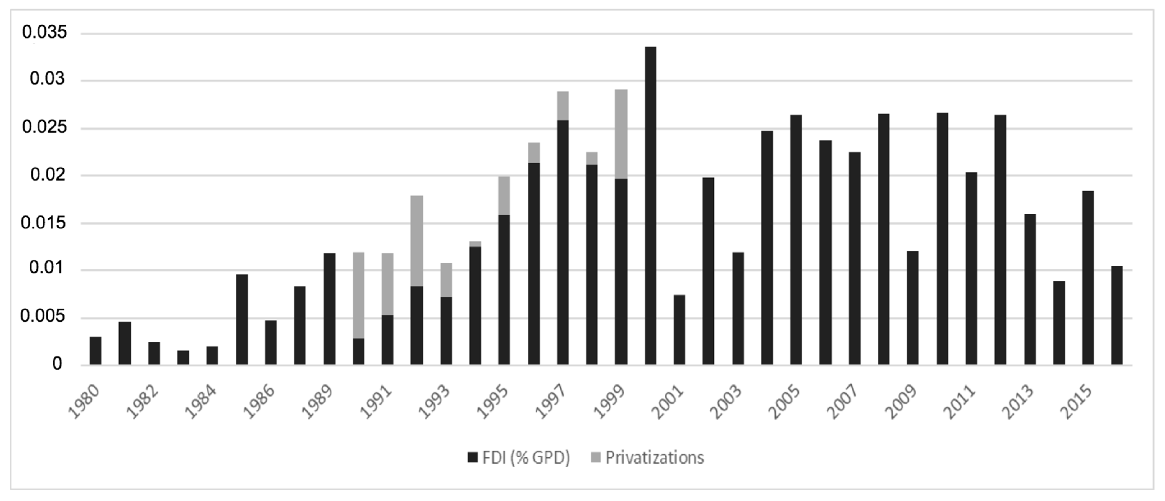 Sustainability 11 06012 g005