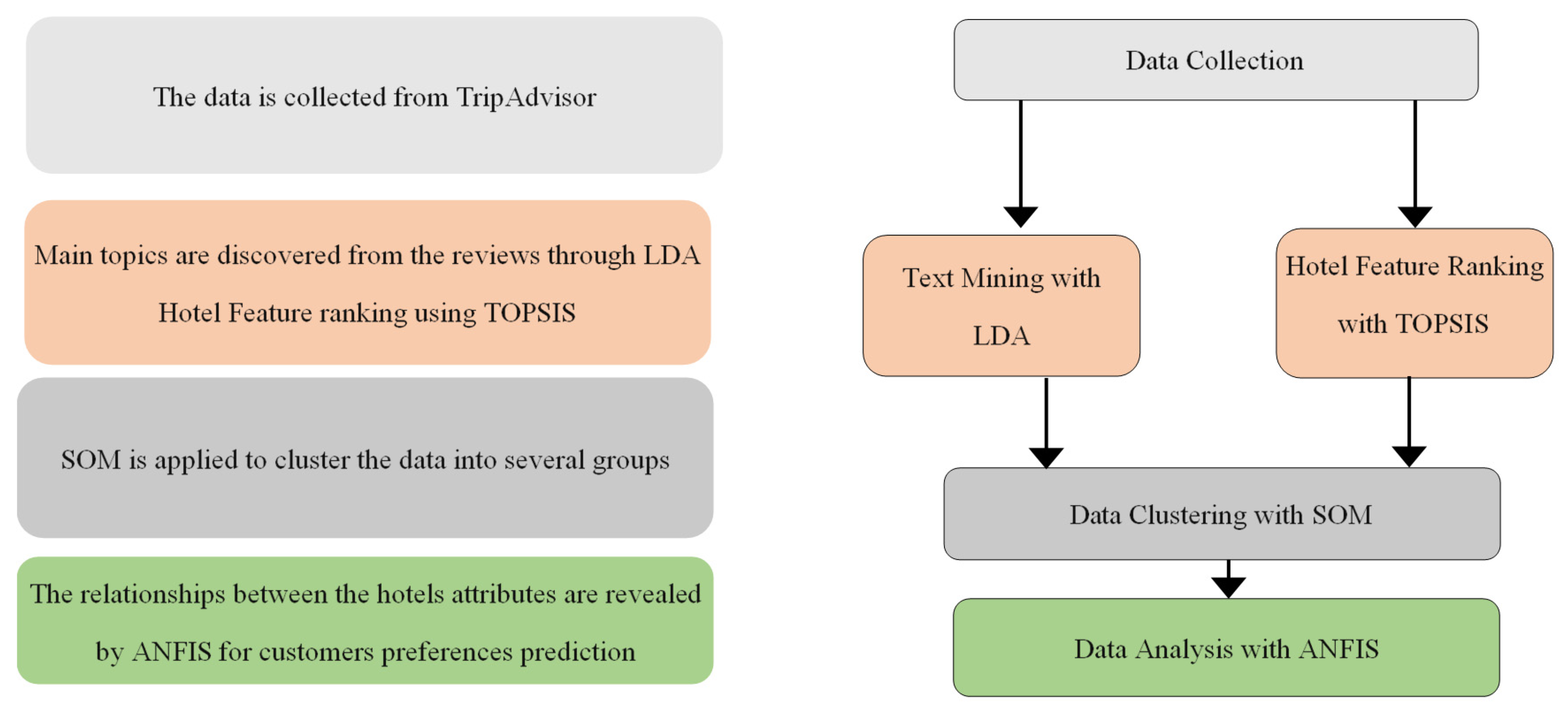 Sustainability 11 06013 g001