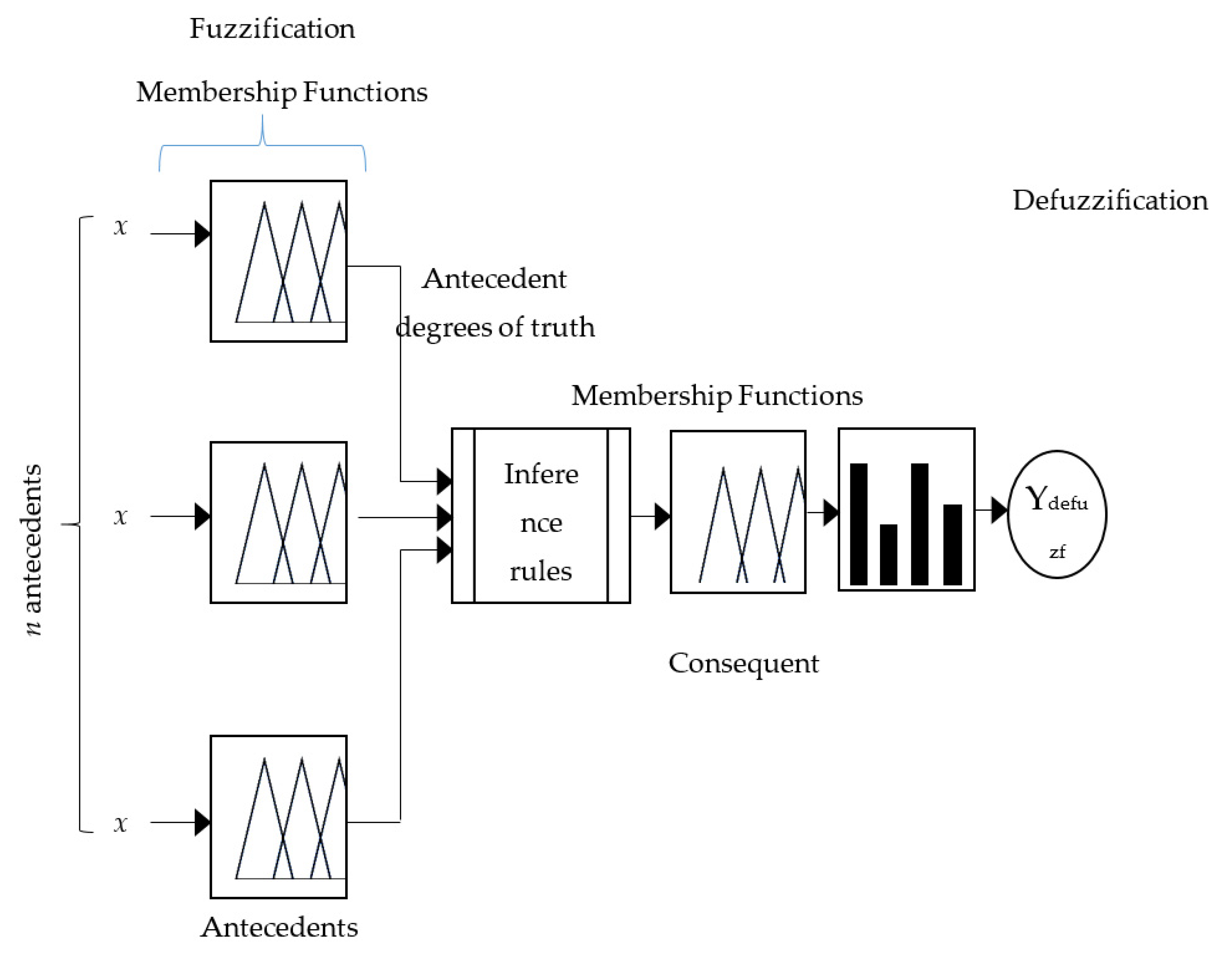 Sustainability 11 06013 g002