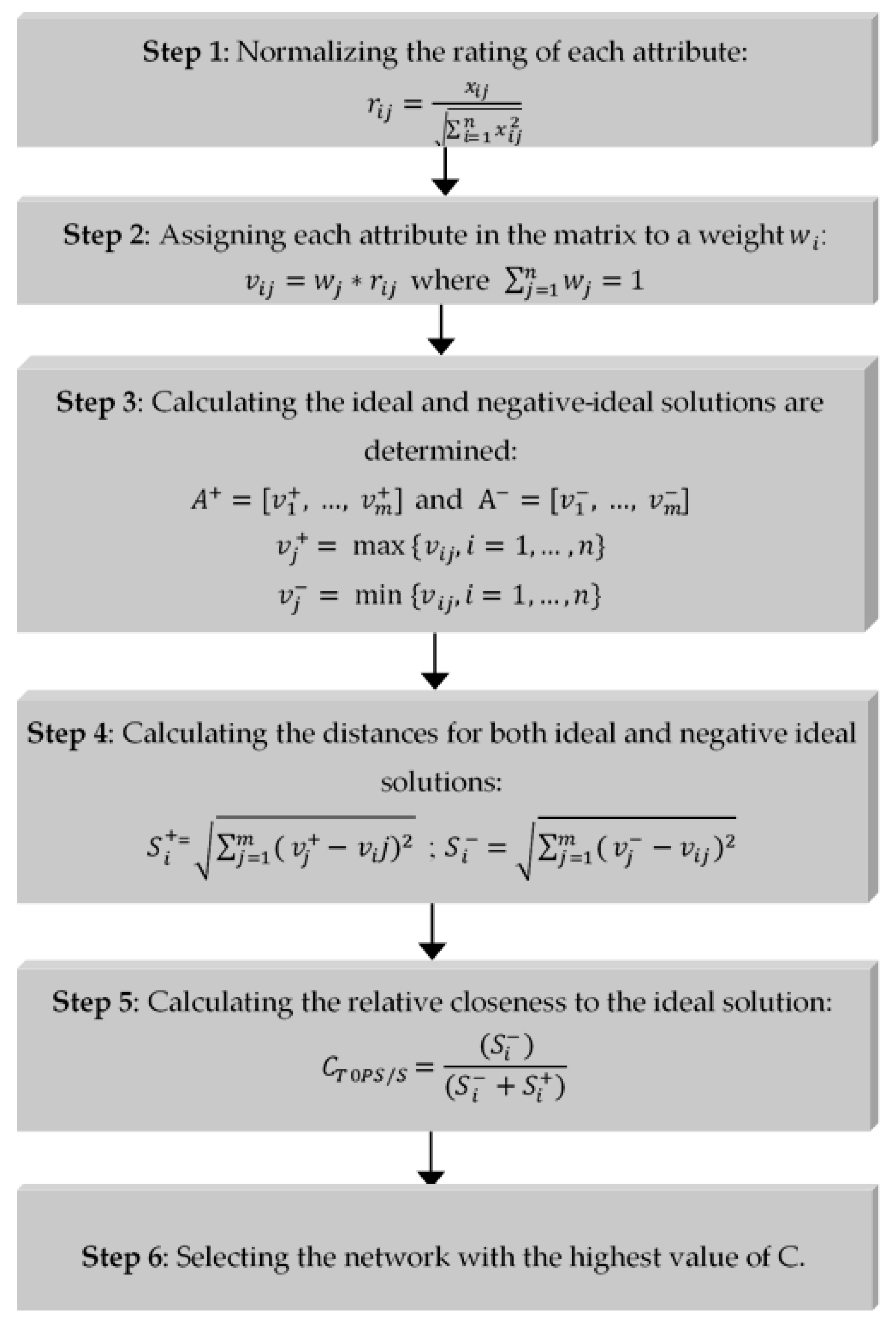 Sustainability 11 06013 g003