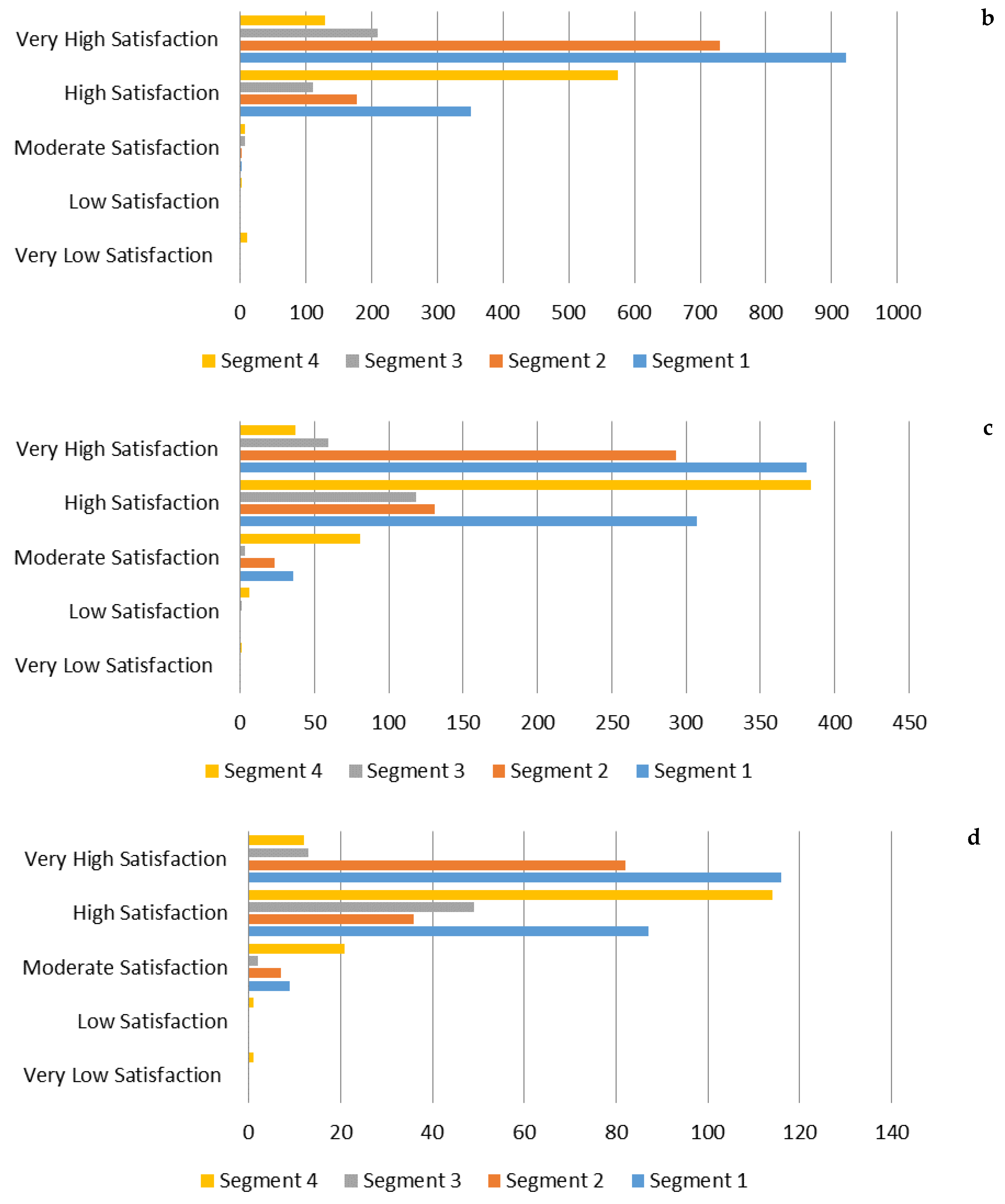 Sustainability 11 06013 g006b