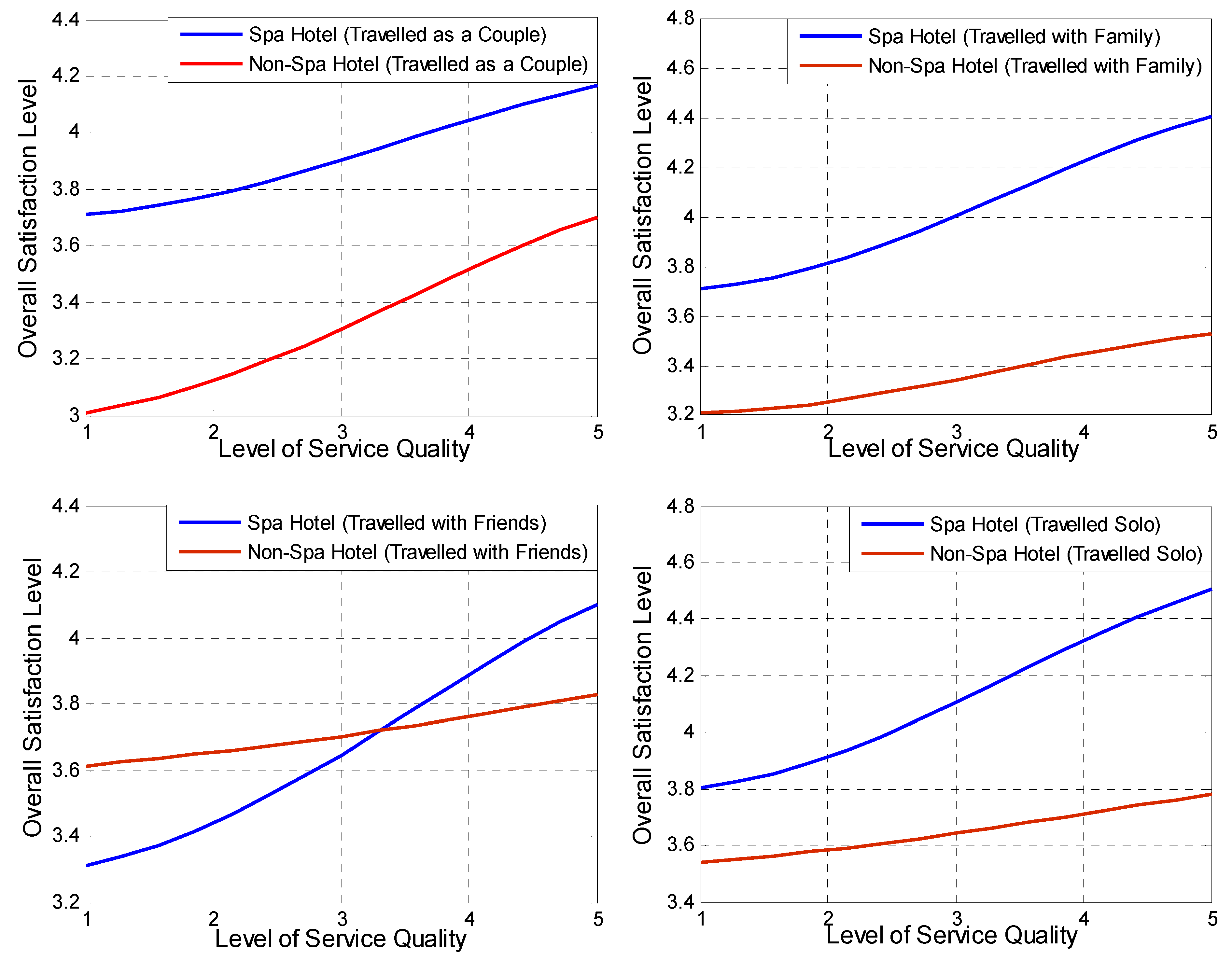 Sustainability 11 06013 g012