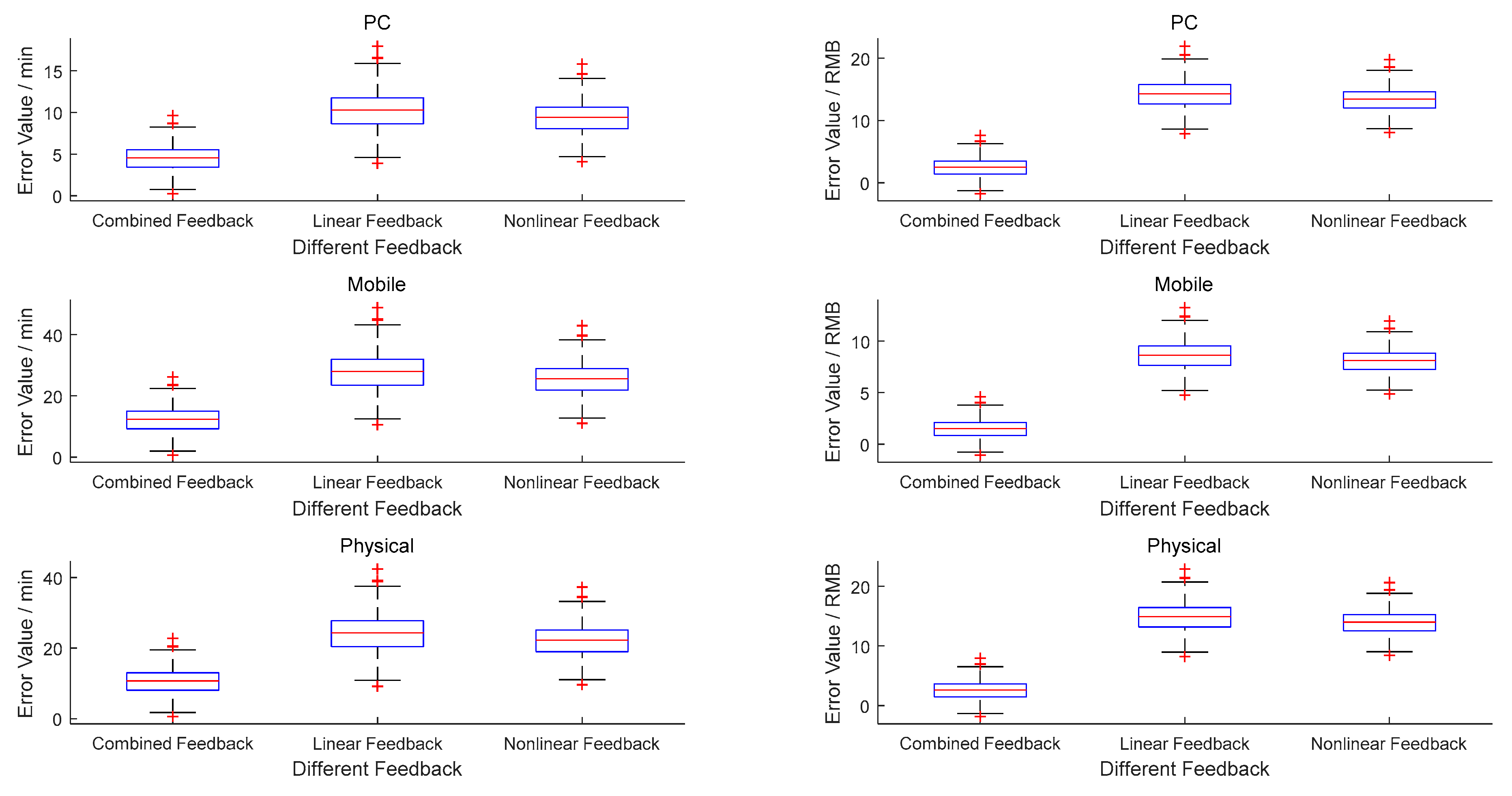 Sustainability 11 06014 g006