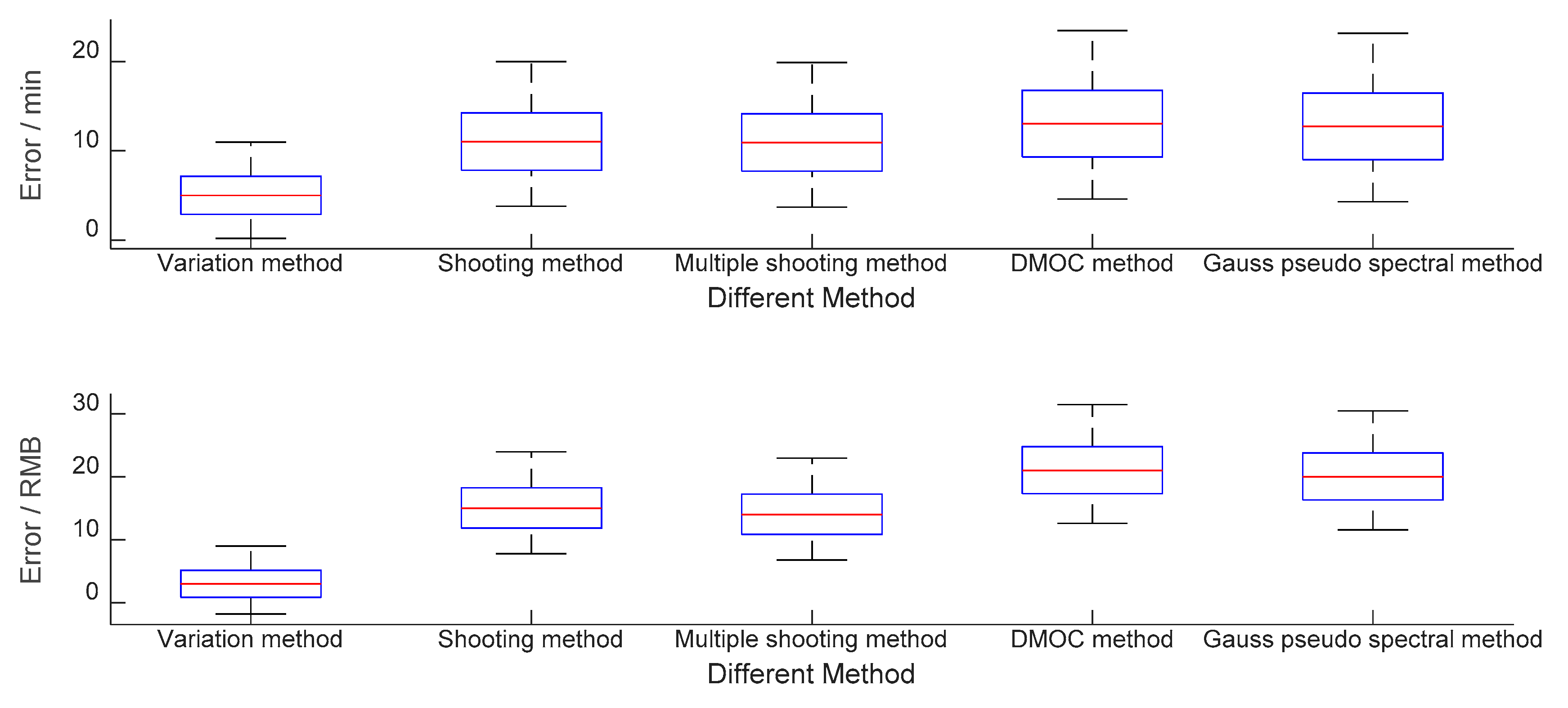 Sustainability 11 06014 g007