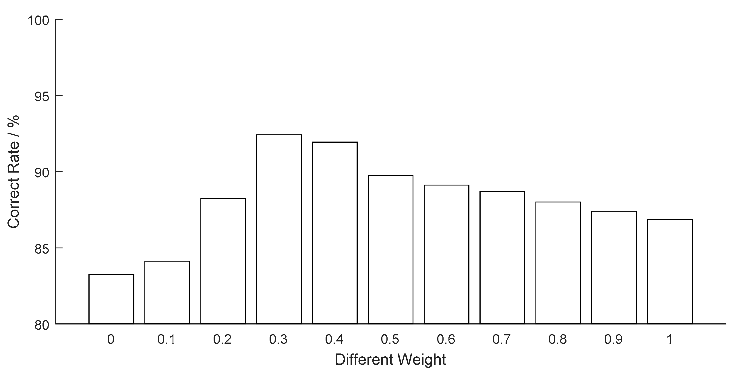Sustainability 11 06014 g010
