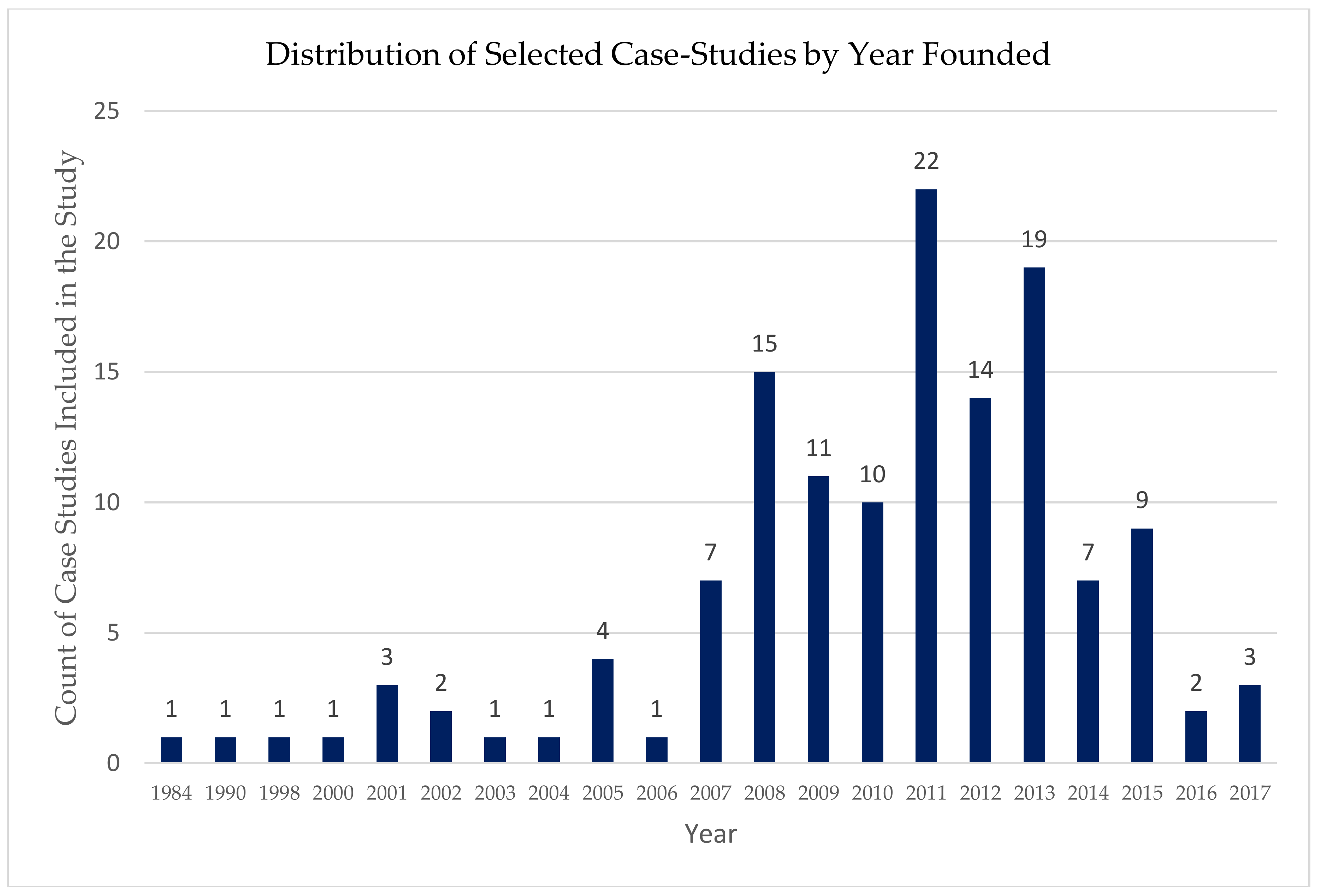 Sustainability 11 06017 g001