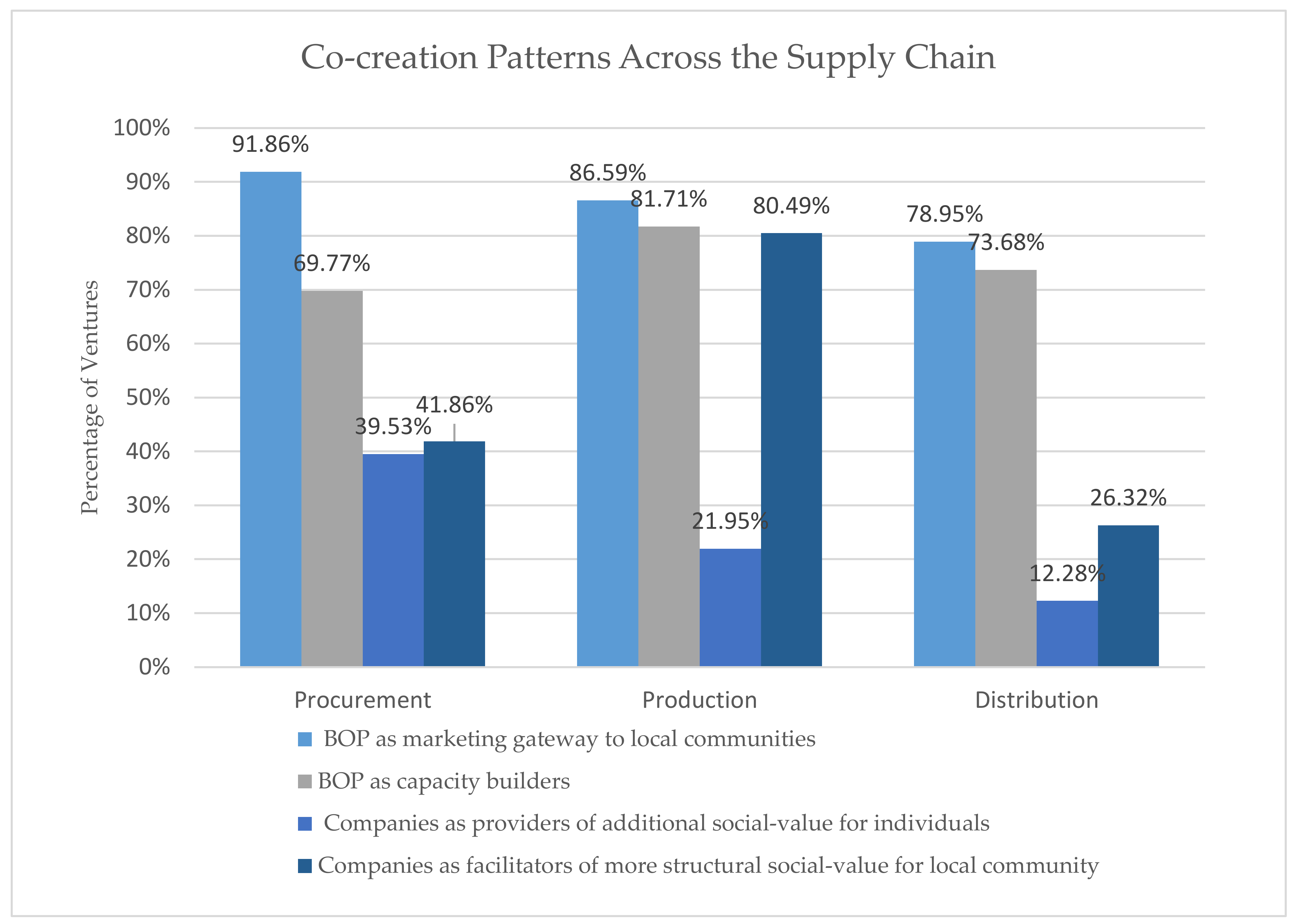 Sustainability 11 06017 g003