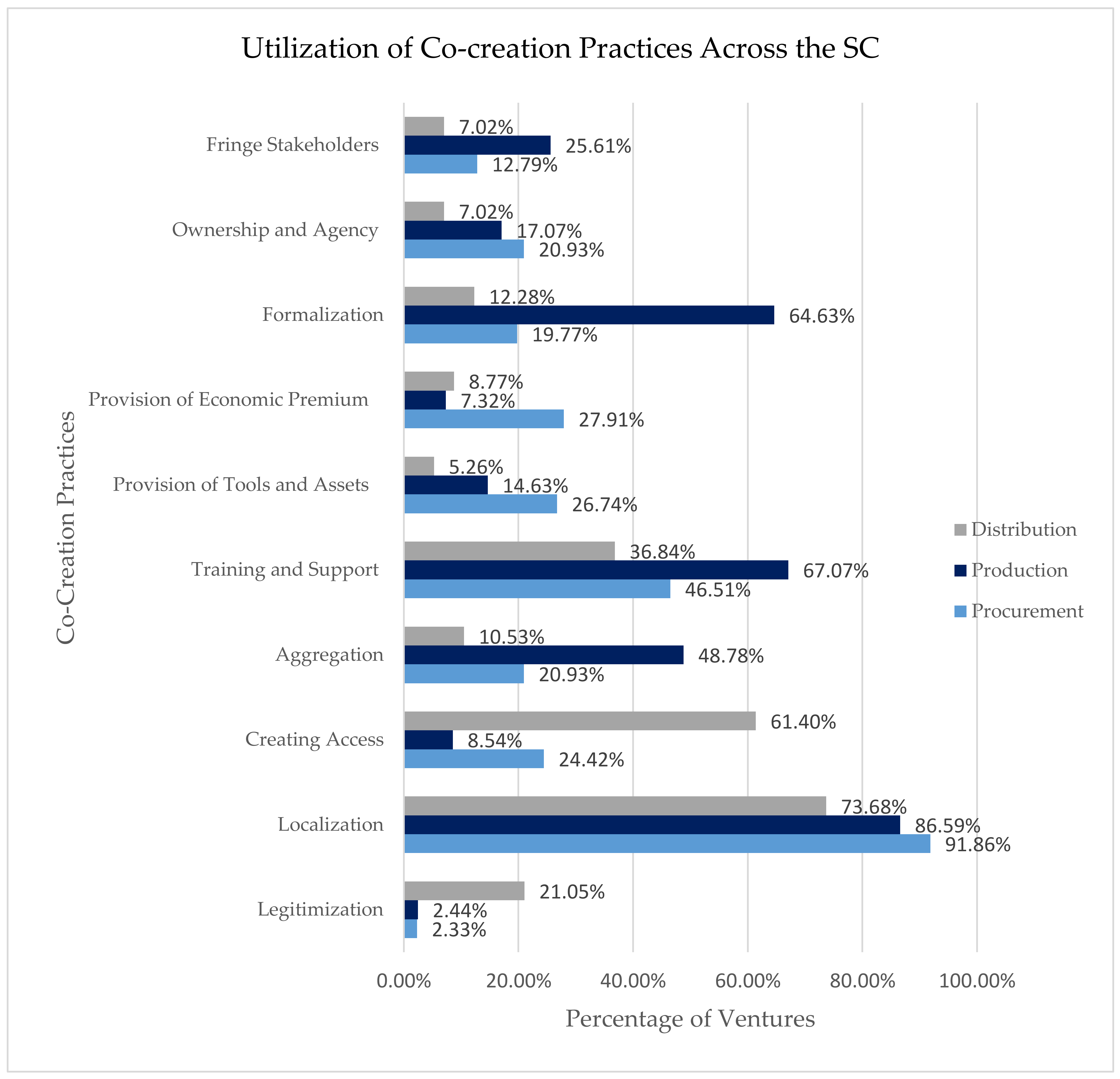 Sustainability 11 06017 g004