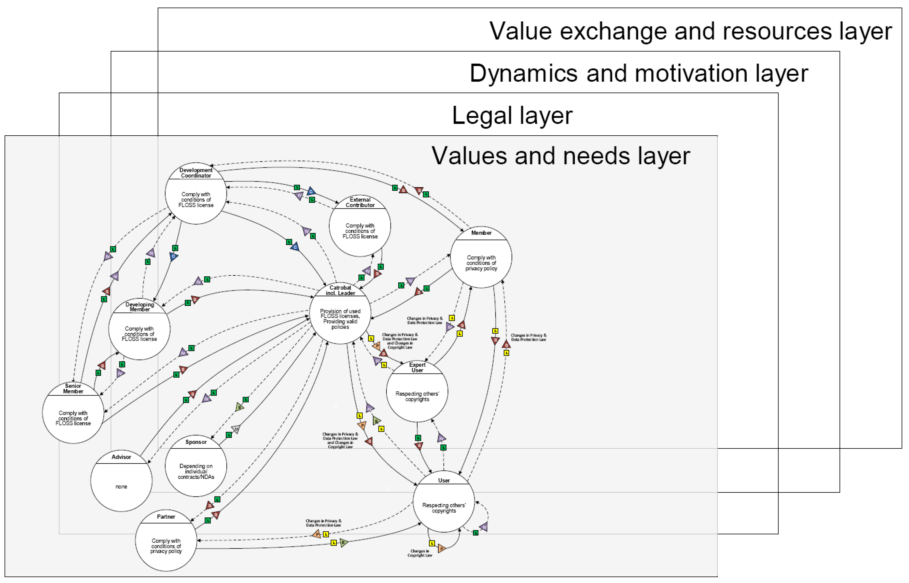 Sustainability 11 06018 g002