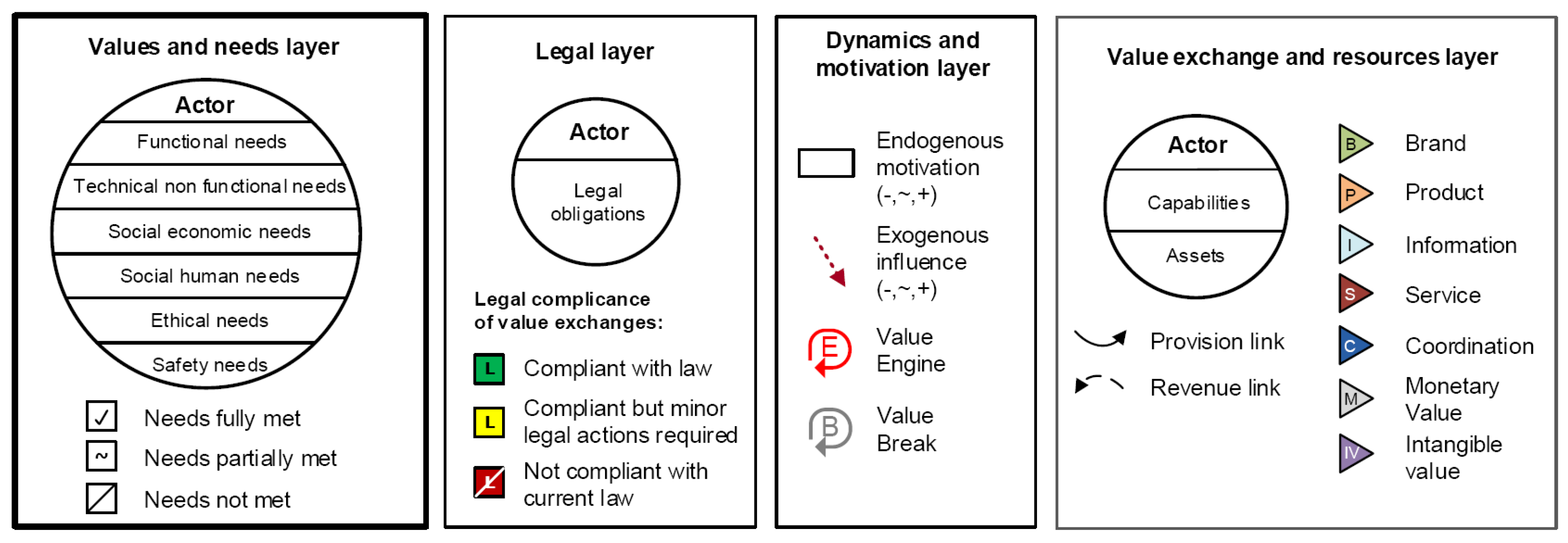 Sustainability 11 06018 g003