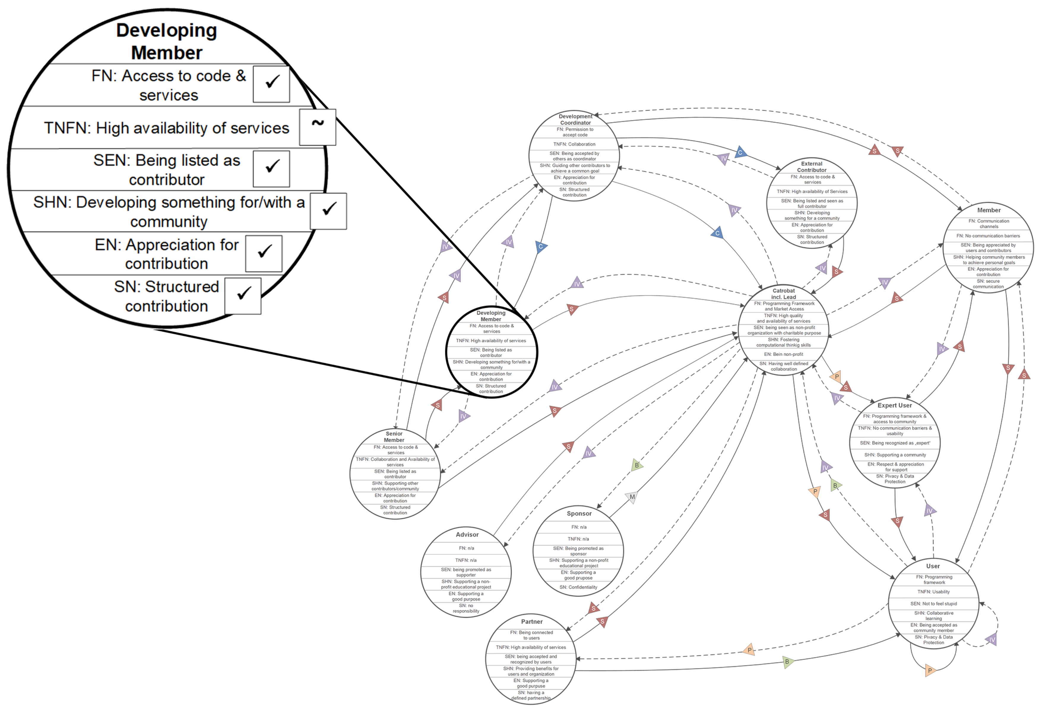 Sustainability 11 06018 g004