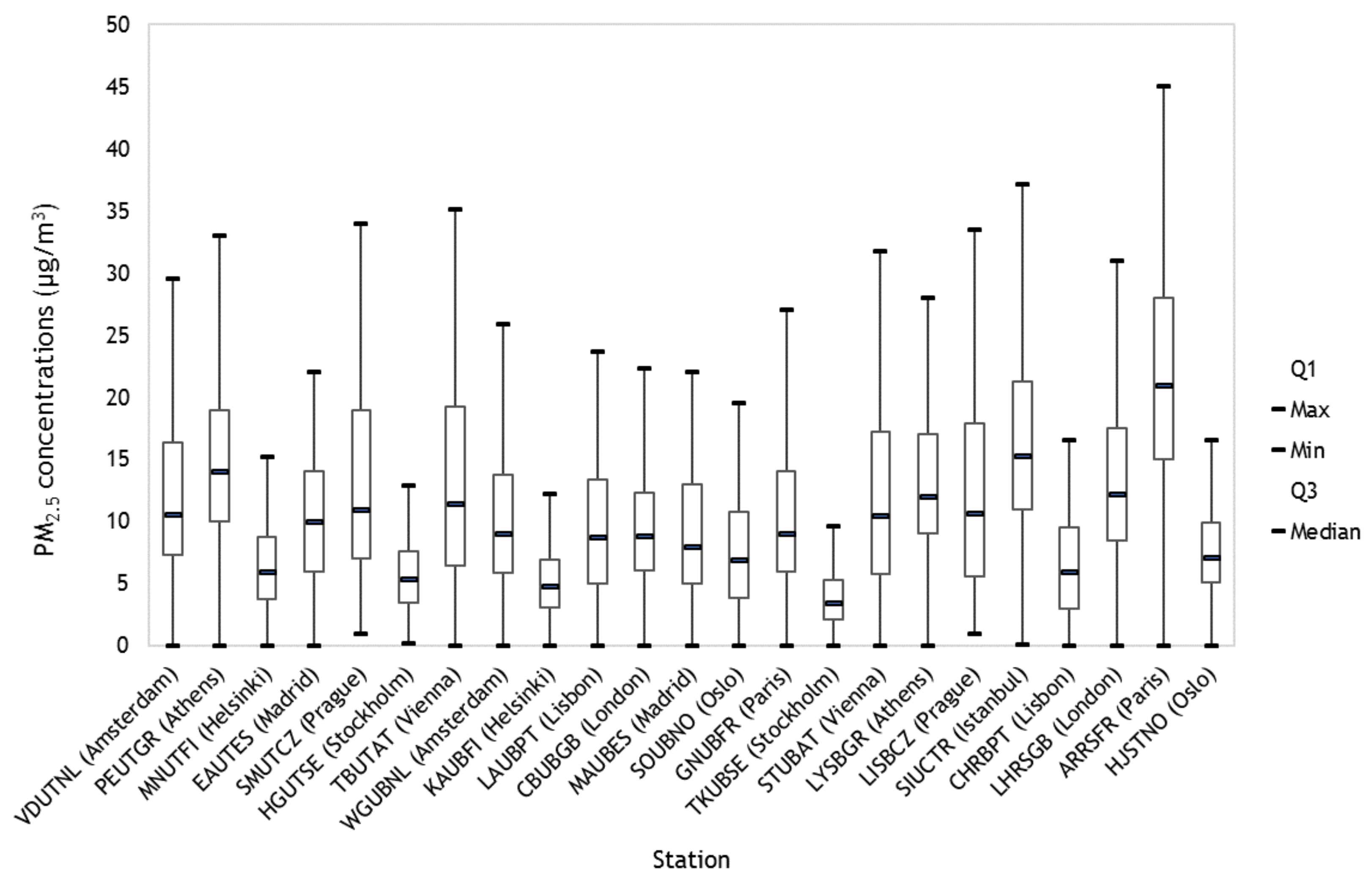 Sustainability 11 06019 g003 Sustainability 11 06019 g003
