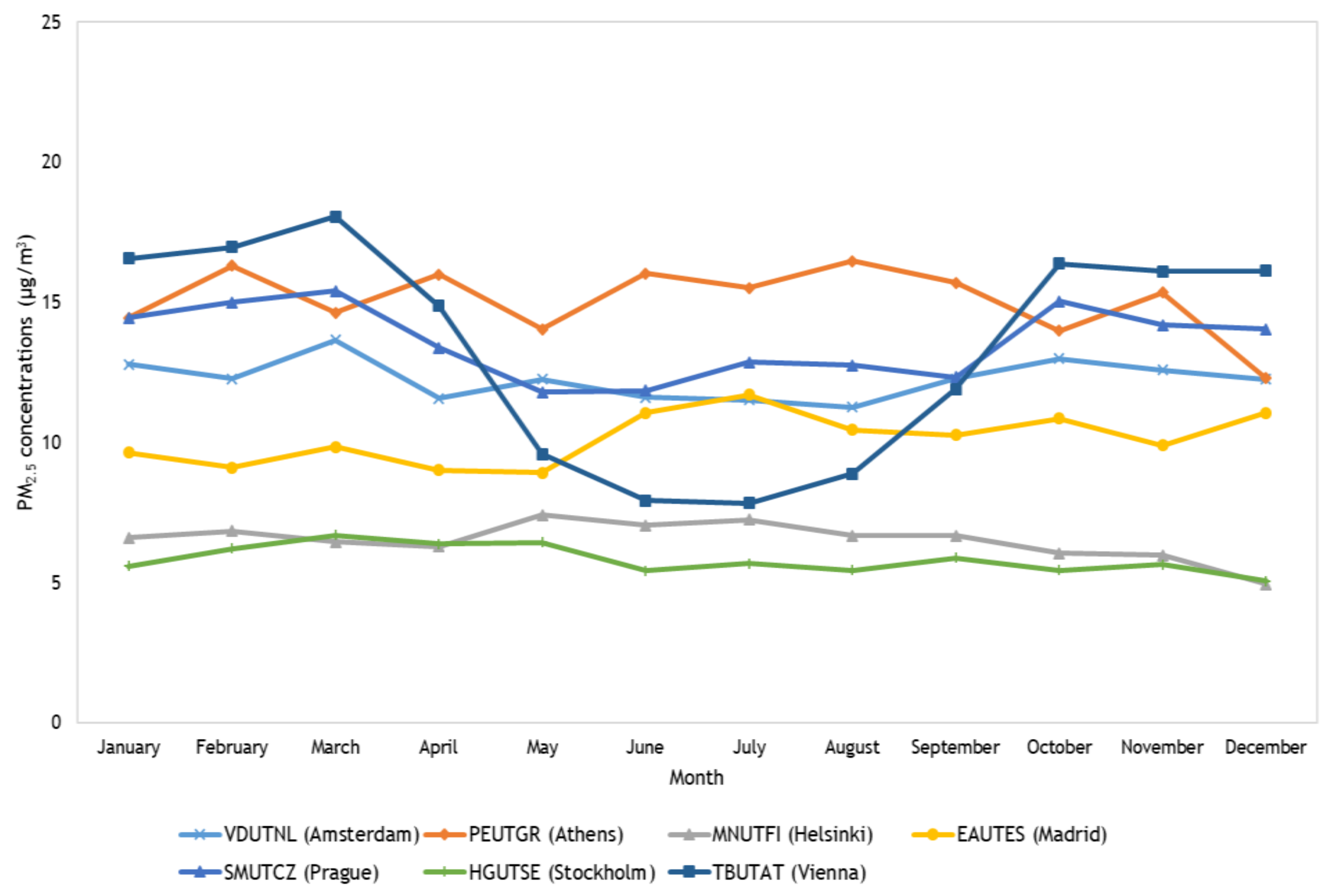 Sustainability 11 06019 g004 Sustainability 11 06019 g004