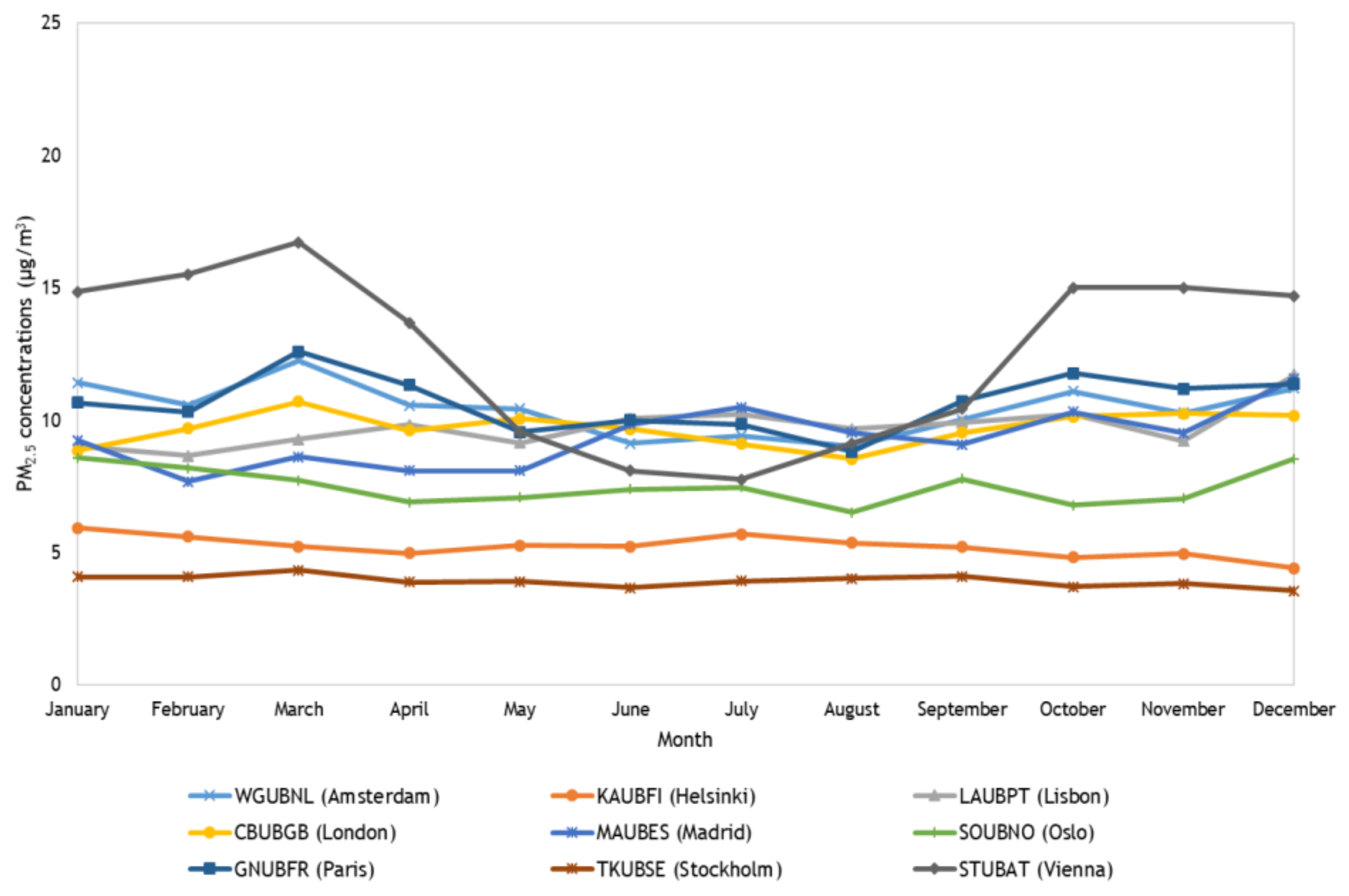 Sustainability 11 06019 g005 Sustainability 11 06019 g005