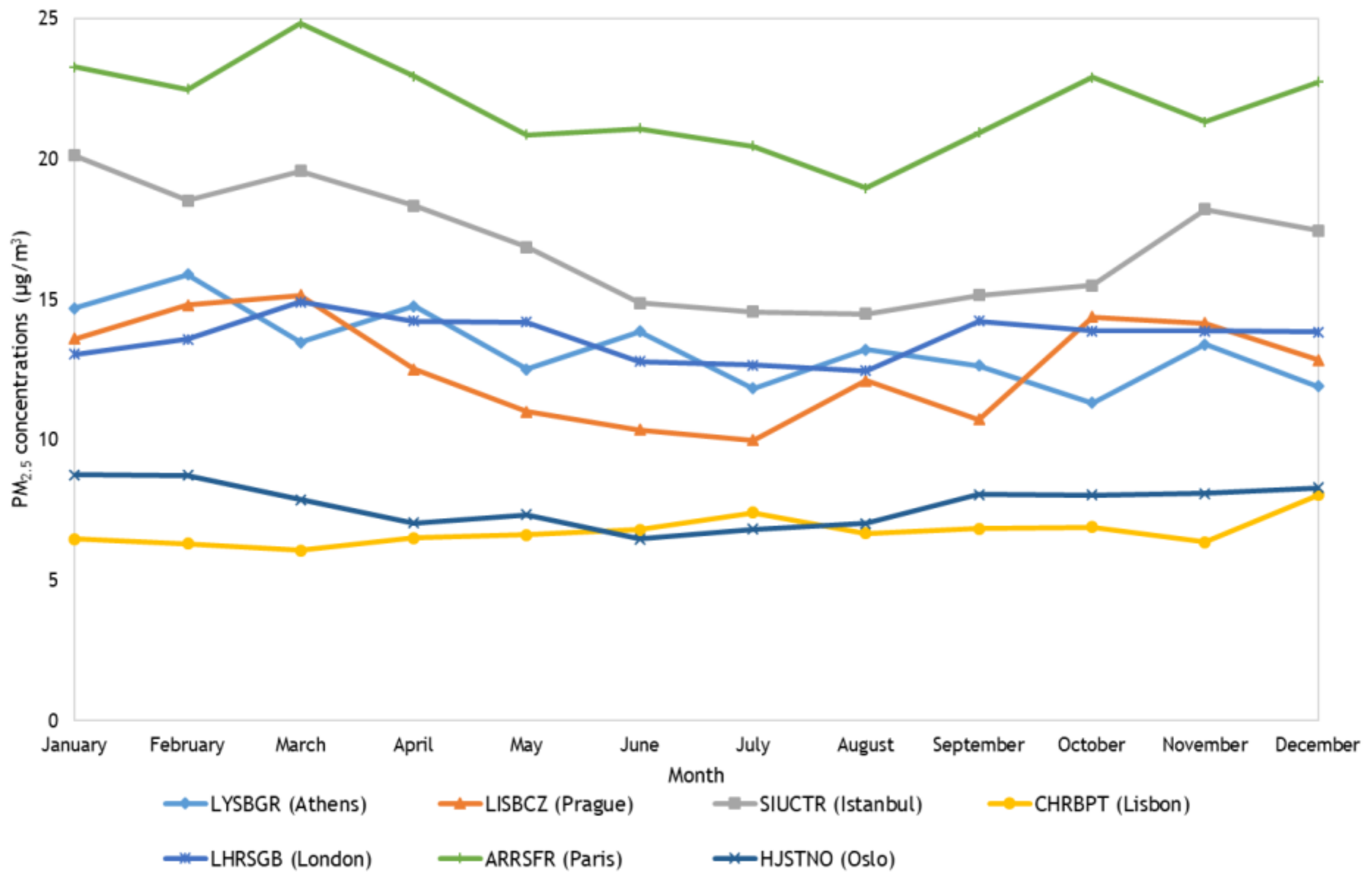 Sustainability 11 06019 g006 Sustainability 11 06019 g006