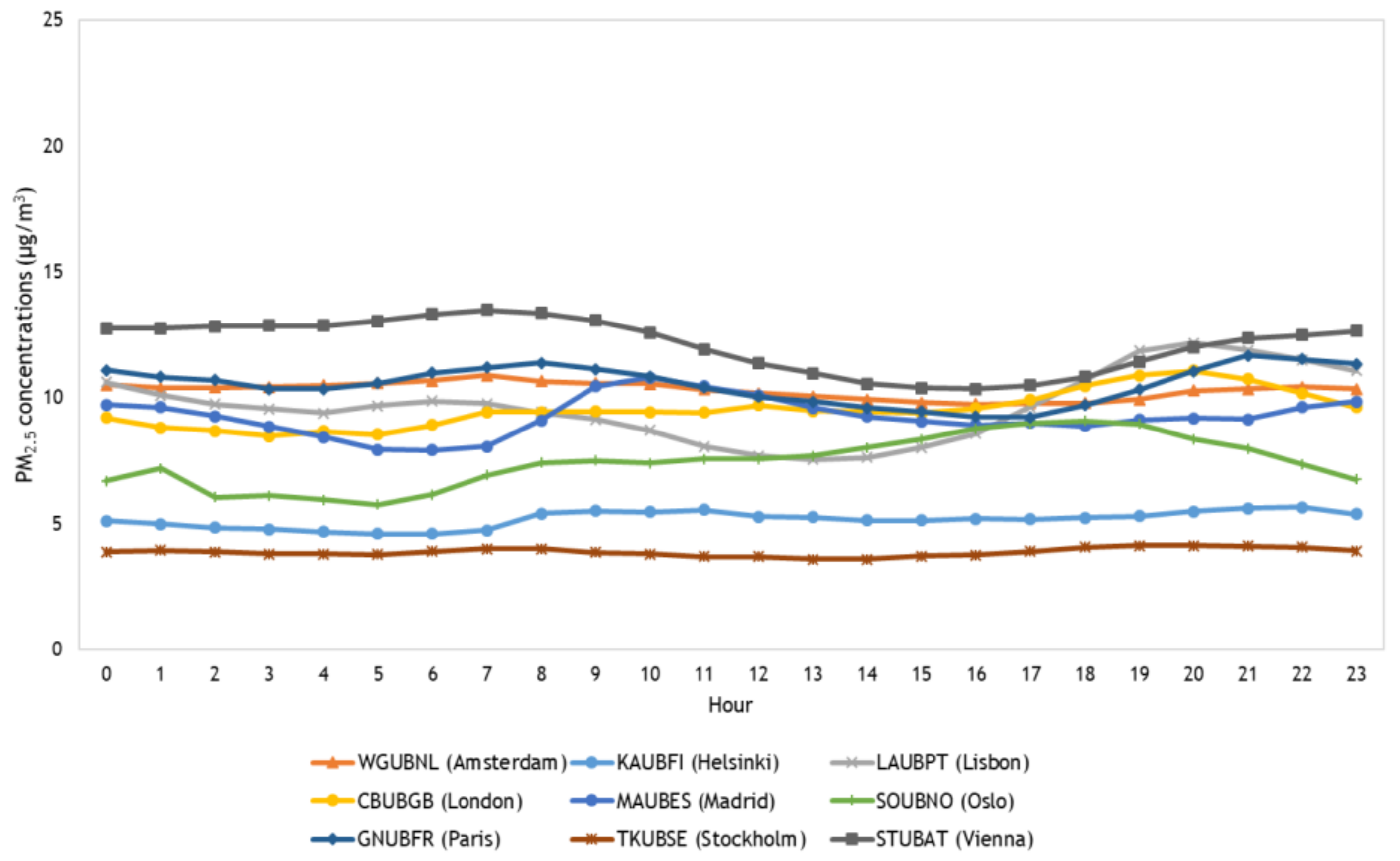 Sustainability 11 06019 g008 Sustainability 11 06019 g008