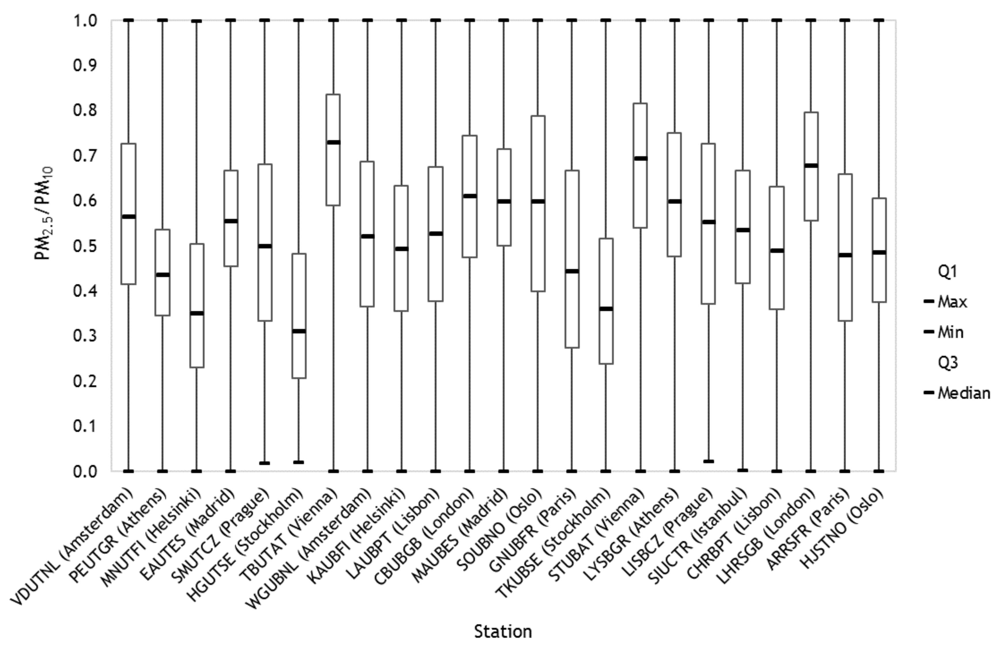 Sustainability 11 06019 g010 Sustainability 11 06019 g010
