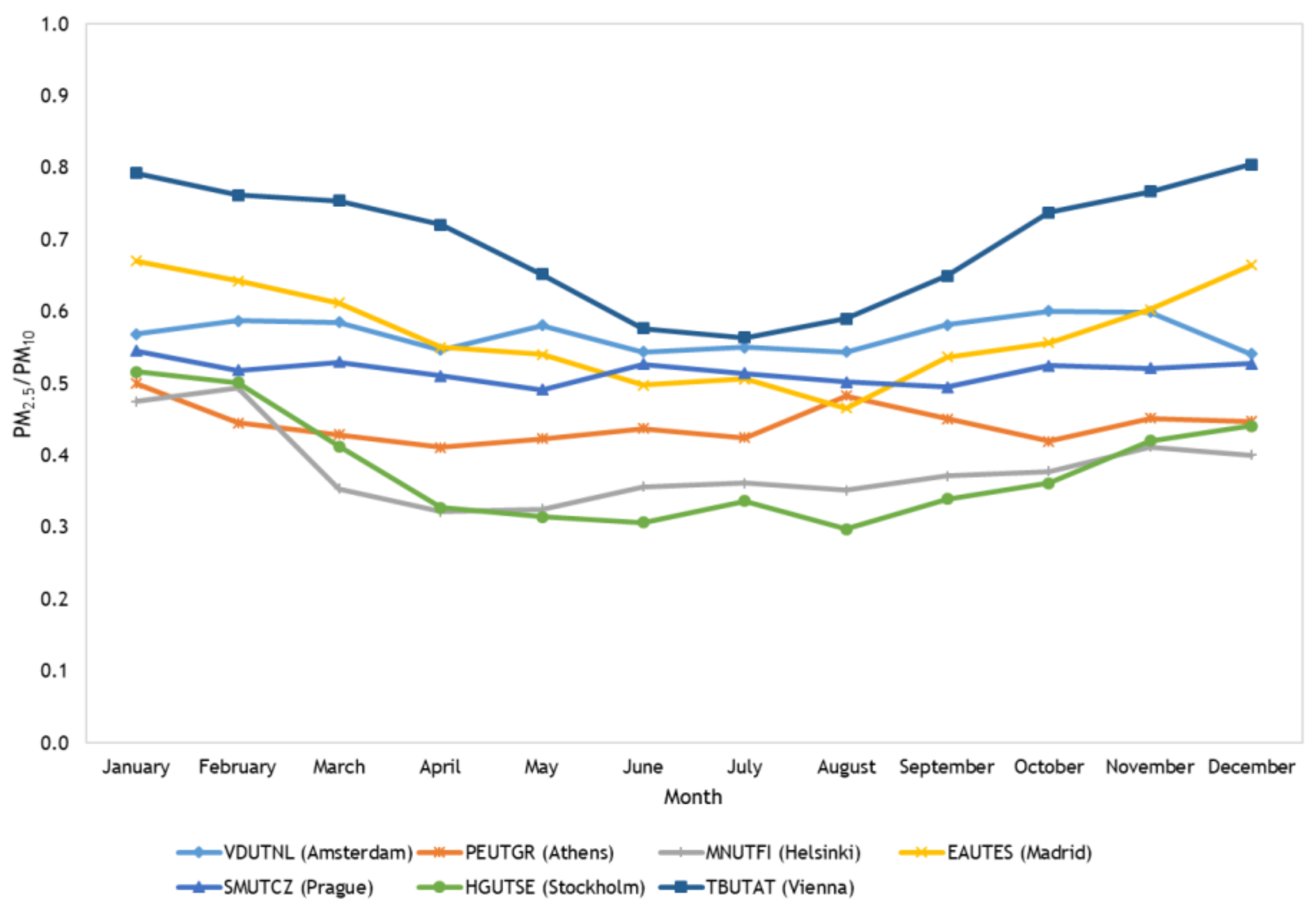 Sustainability 11 06019 g011 Sustainability 11 06019 g011