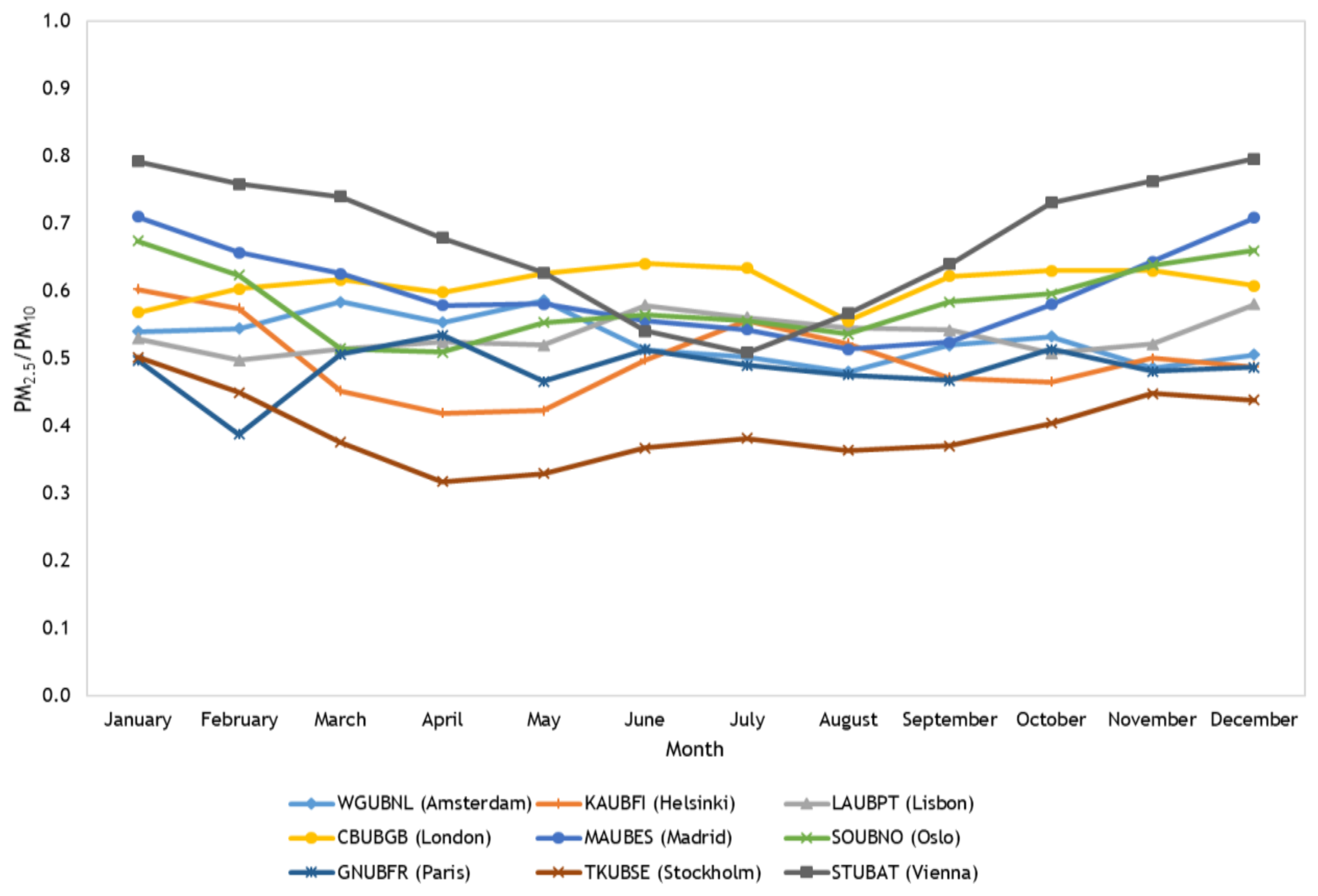 Sustainability 11 06019 g012 Sustainability 11 06019 g012