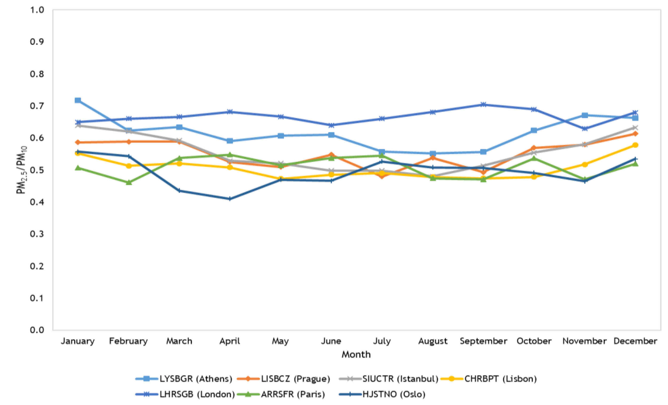 Sustainability 11 06019 g013 Sustainability 11 06019 g013