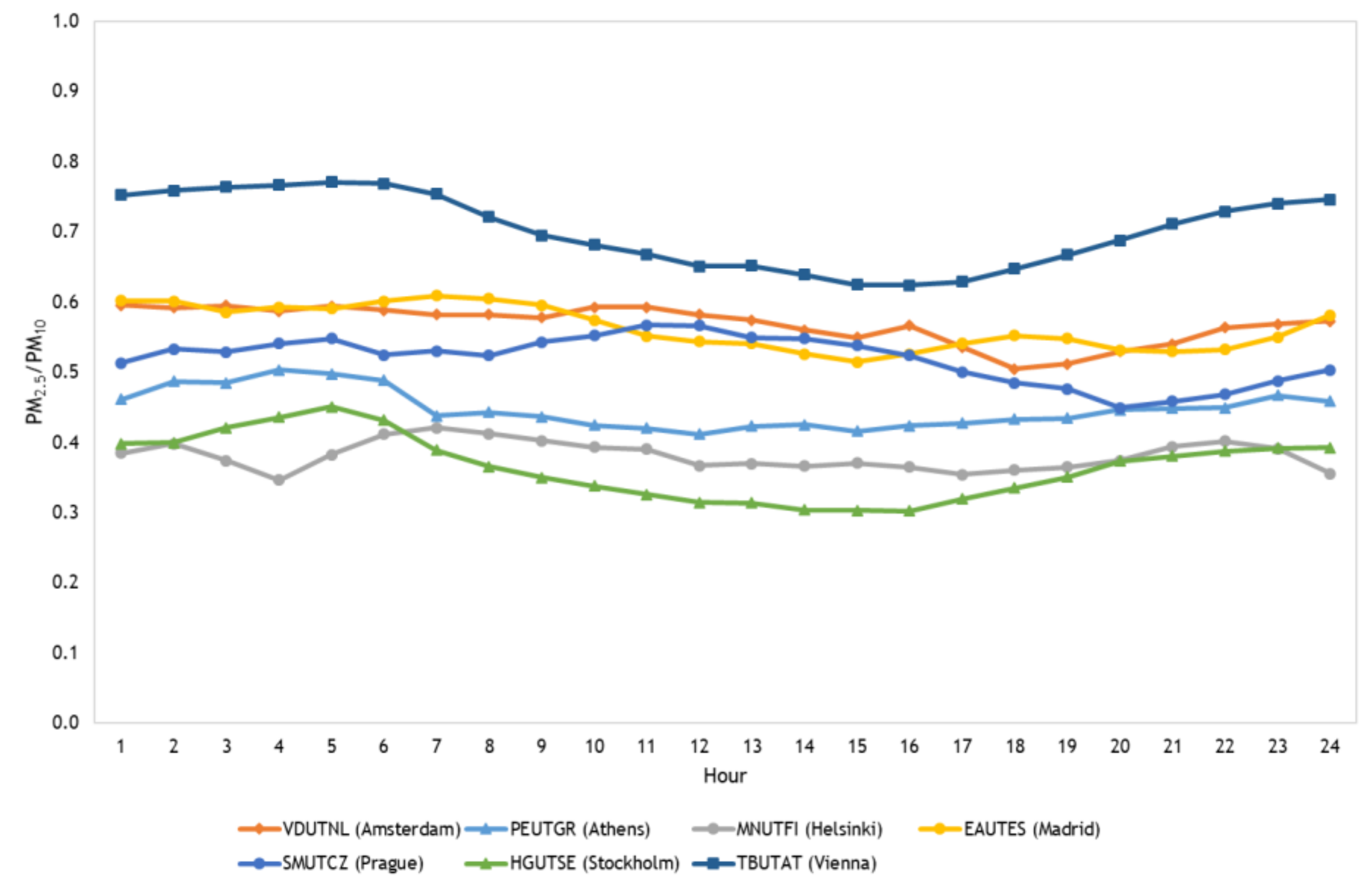 Sustainability 11 06019 g014 Sustainability 11 06019 g014