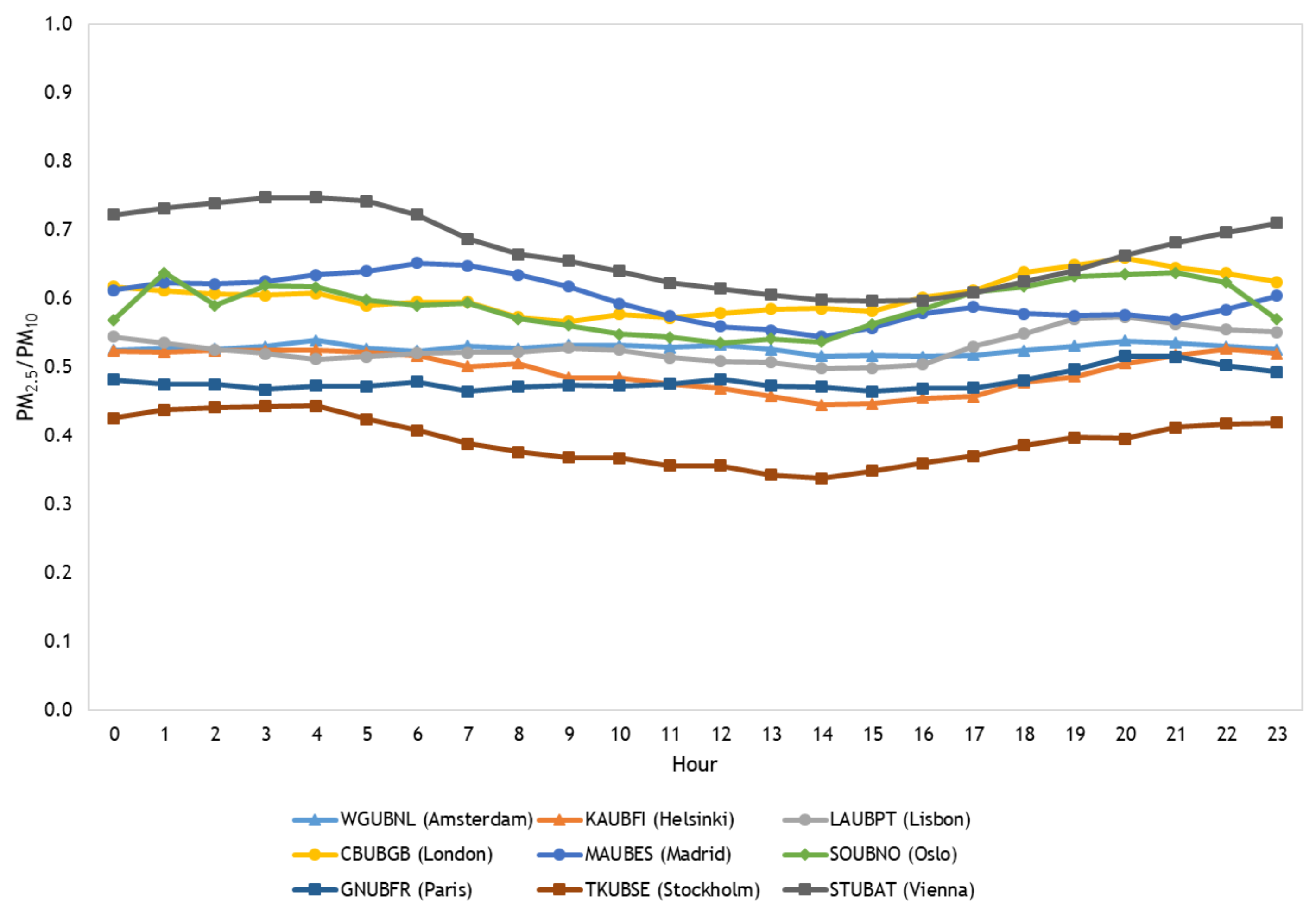 Sustainability 11 06019 g015 Sustainability 11 06019 g015