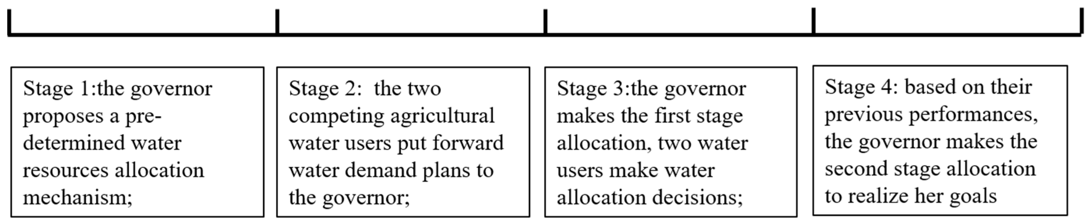 Sustainability 11 06021 g001
