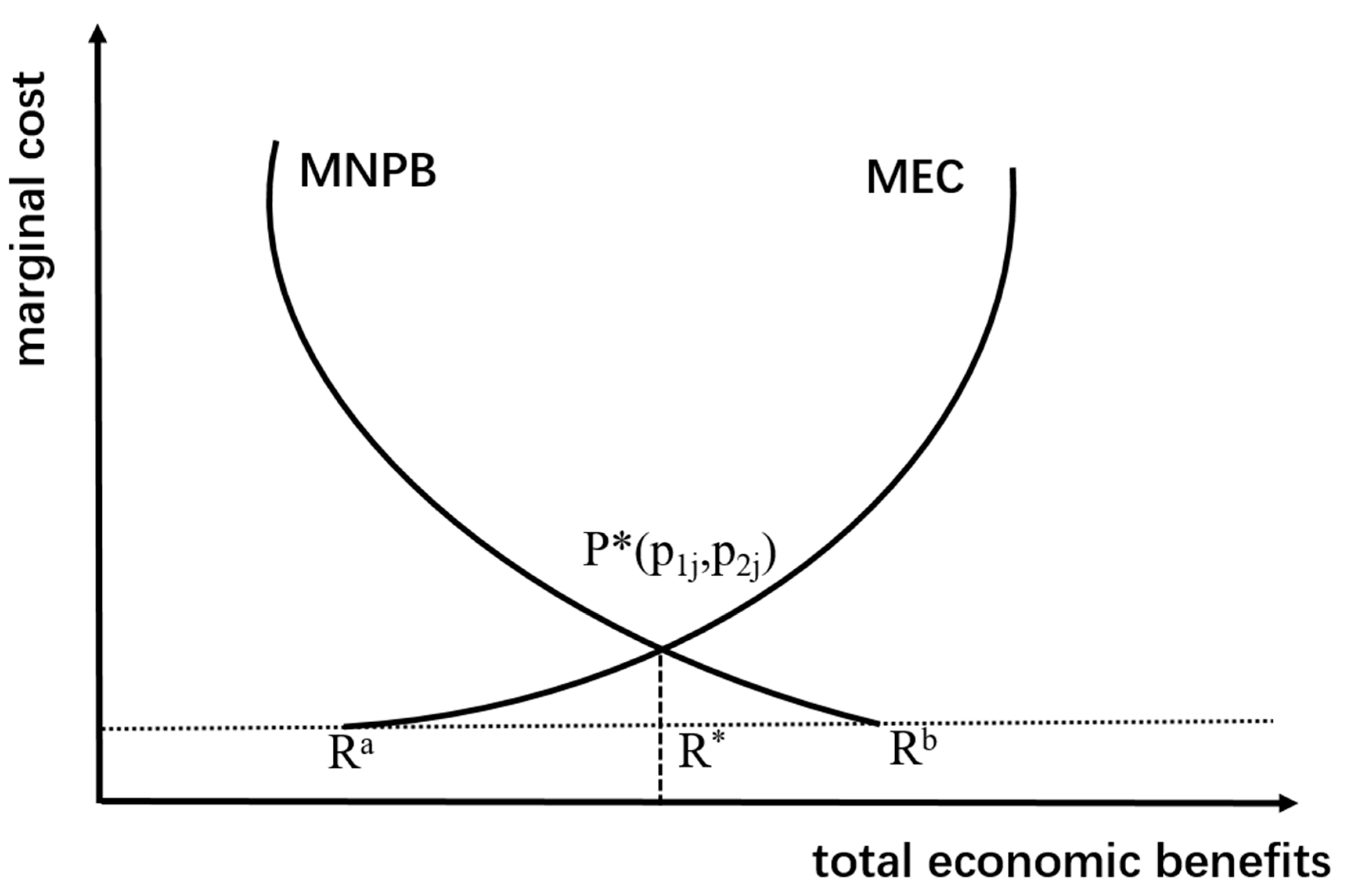 Sustainability 11 06021 g002