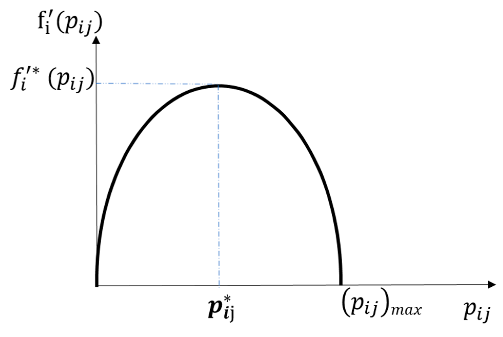 Sustainability 11 06021 g003