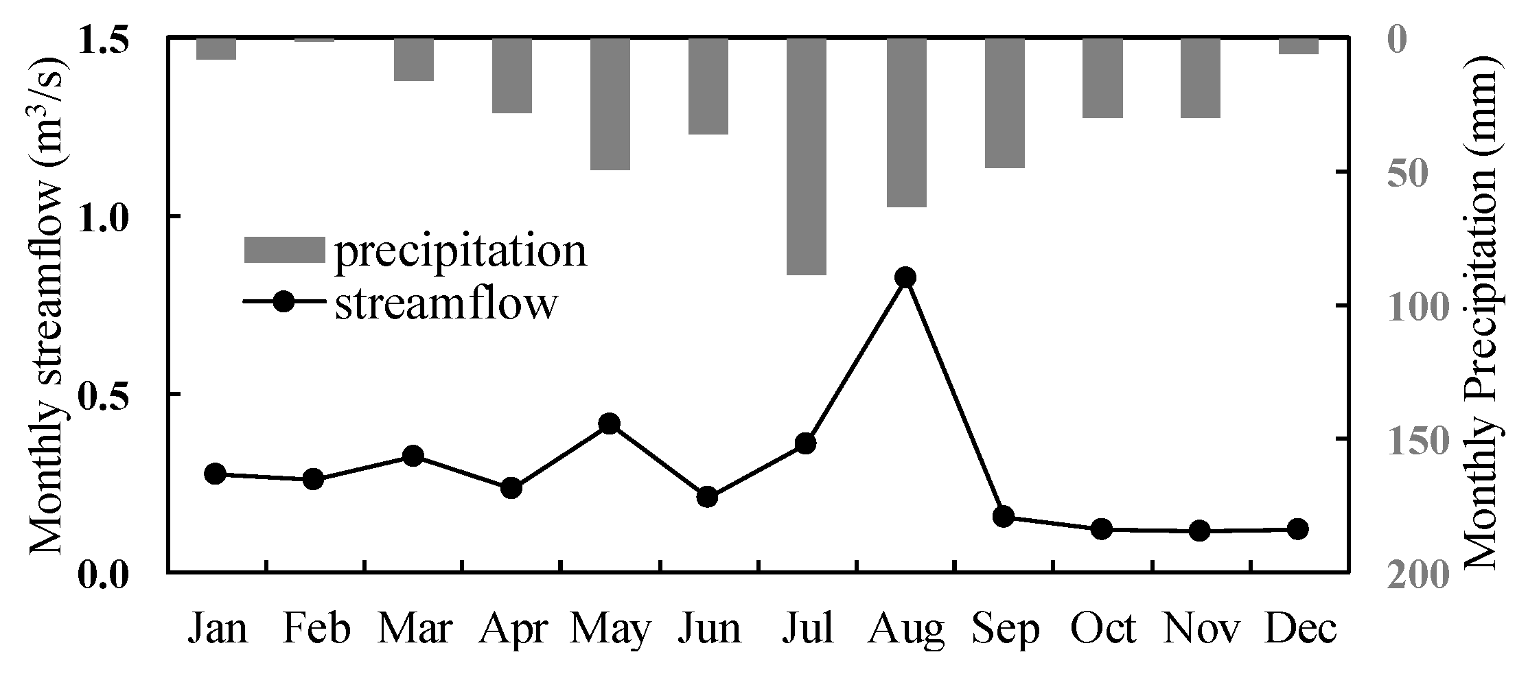 Sustainability 11 06022 g005 Sustainability 11 06022 g005