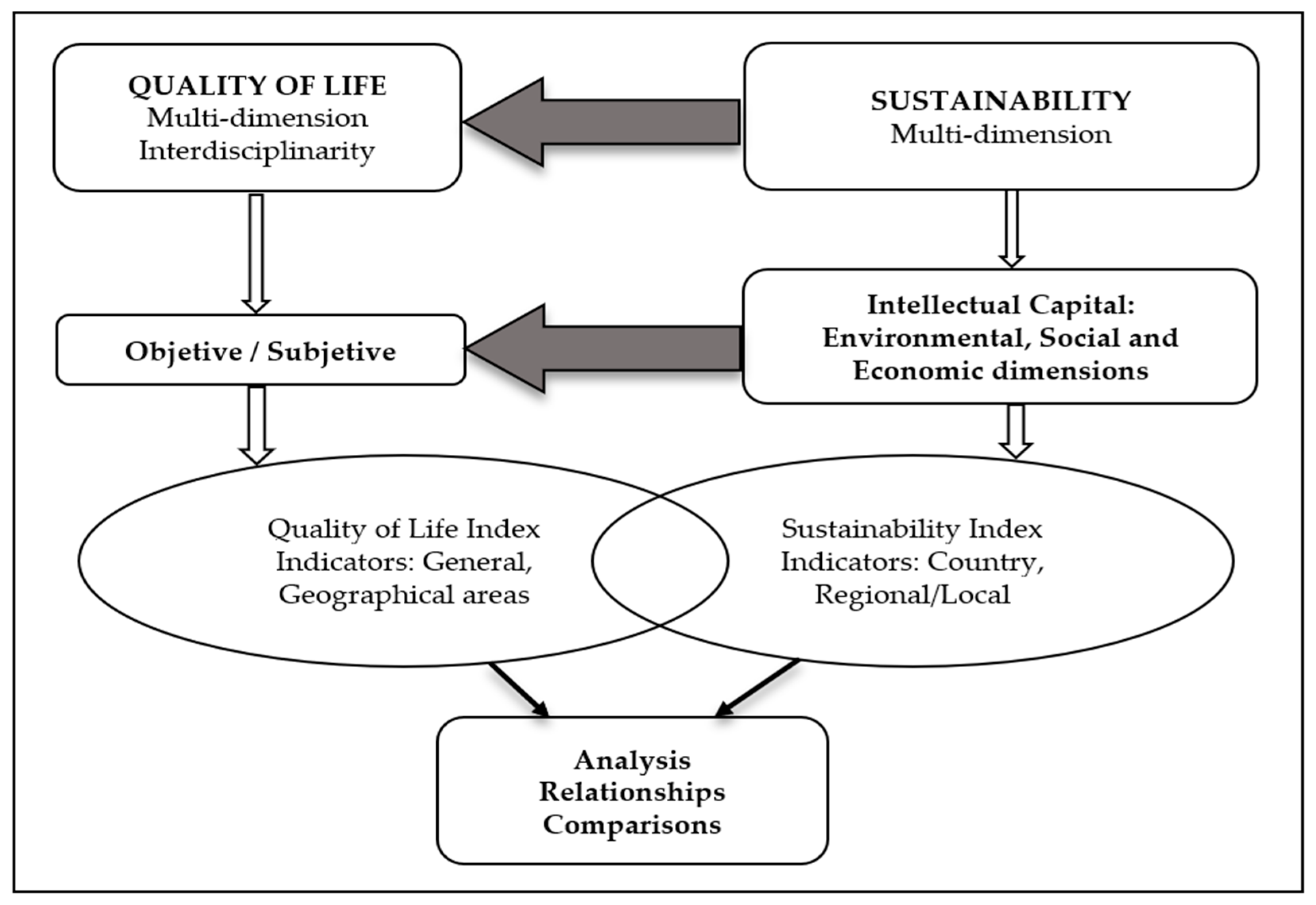 Sustainability 11 06025 g001