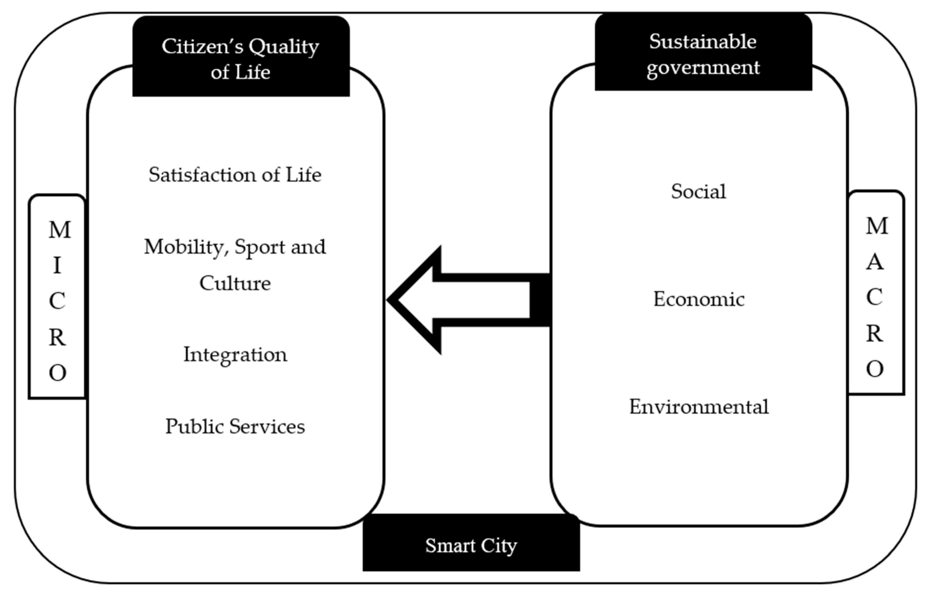 Sustainability 11 06025 g002