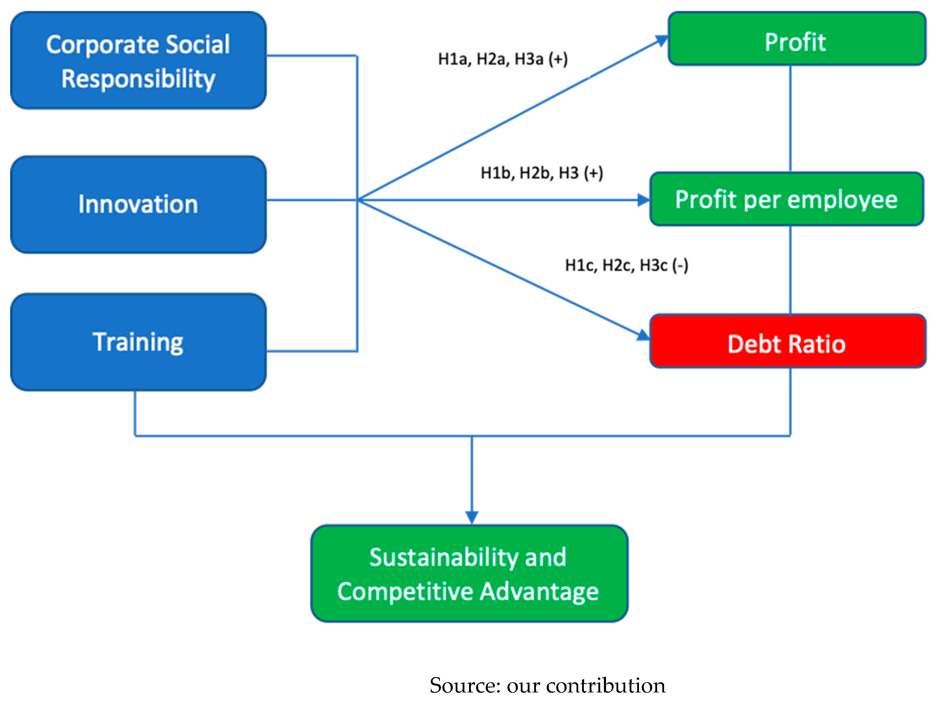 Sustainability 11 06026 g001